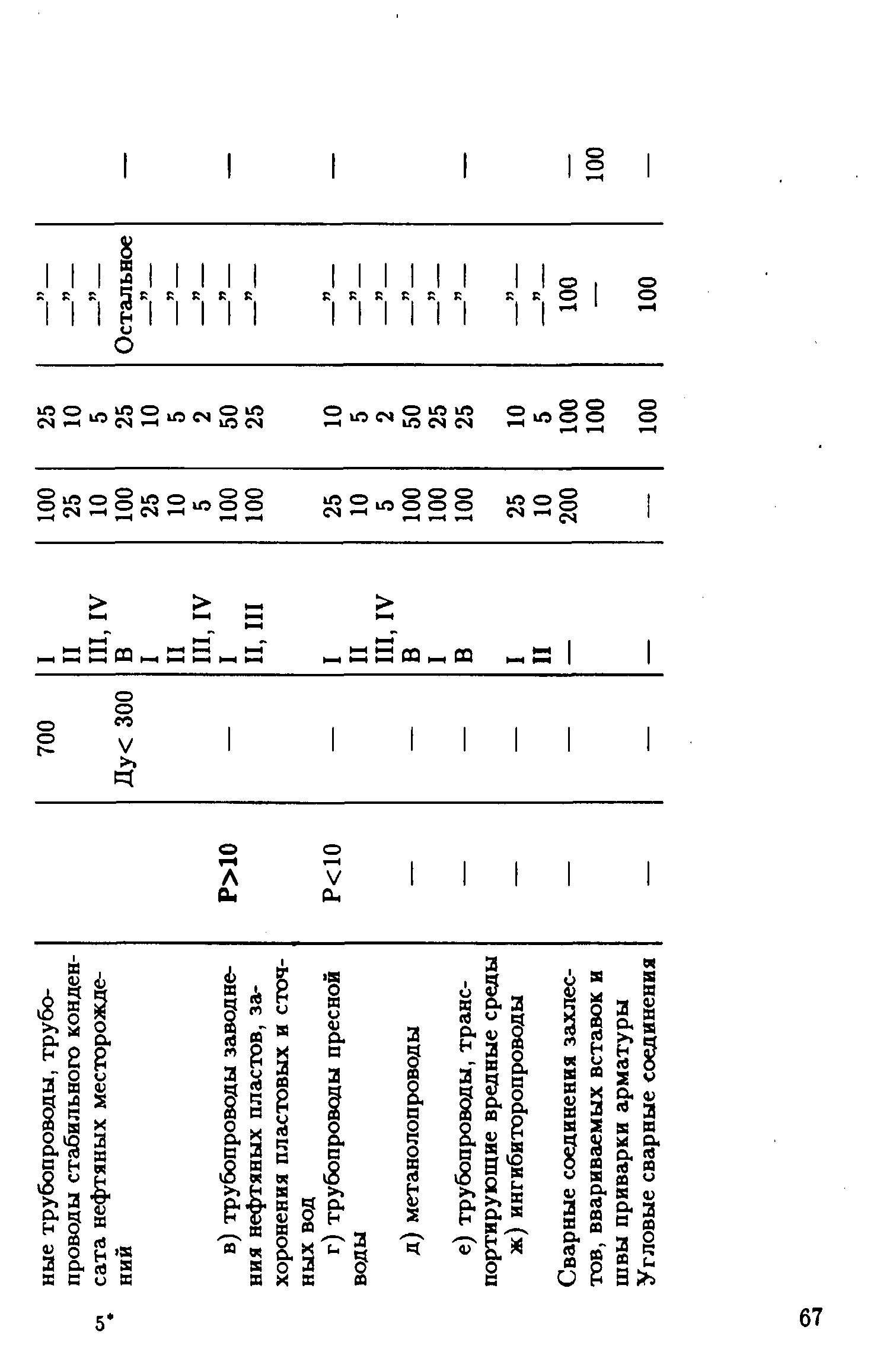 РД 39-132-94