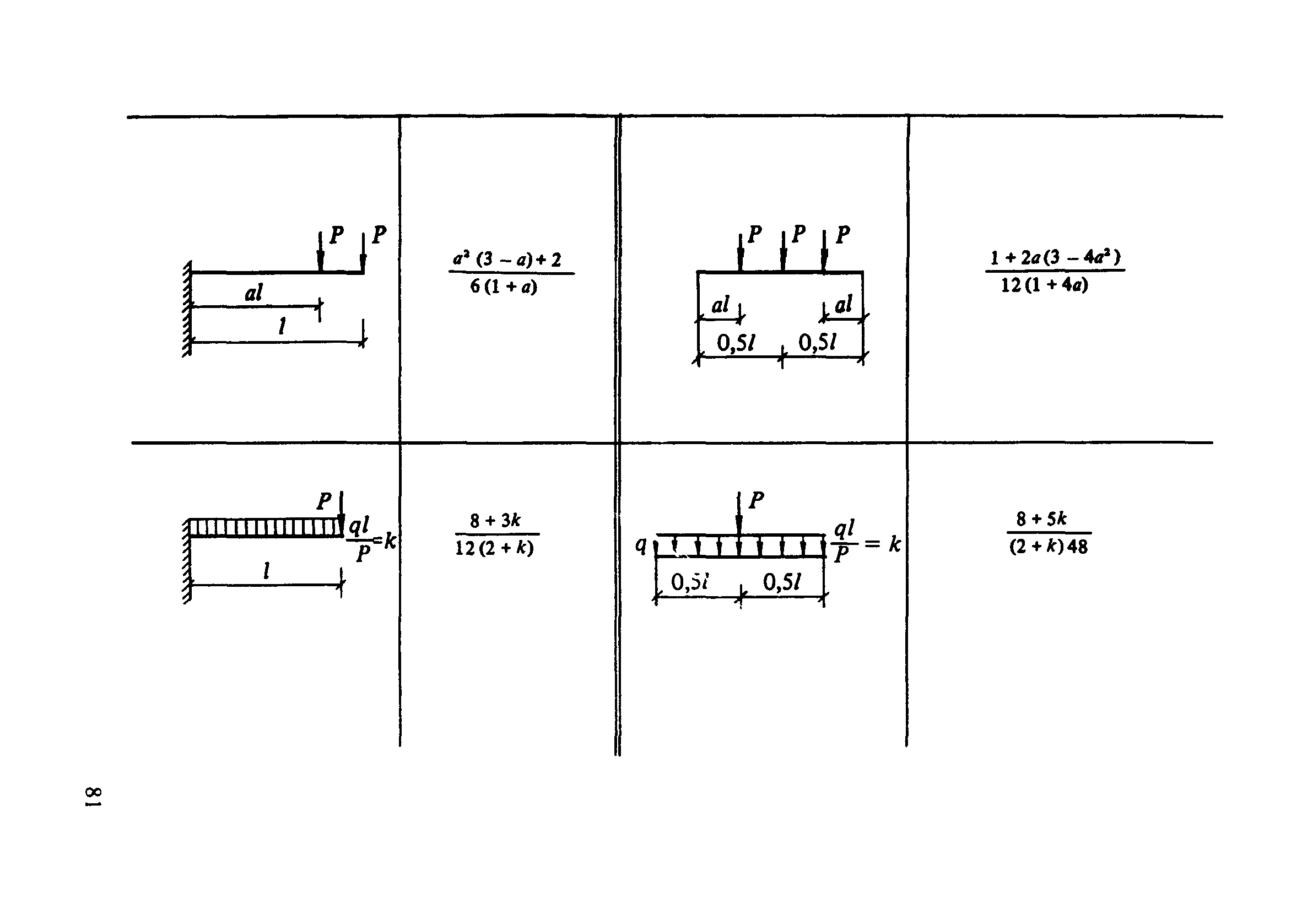 Пособие к СНиП 2.03.01-84