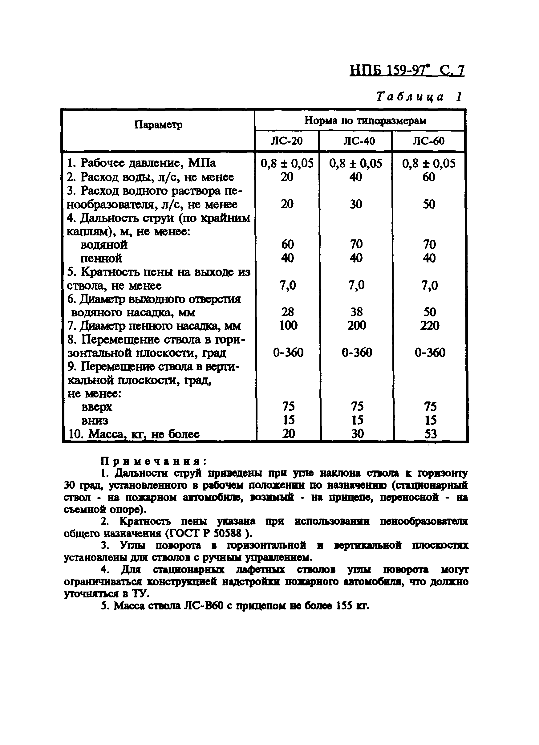 НПБ 159-97*