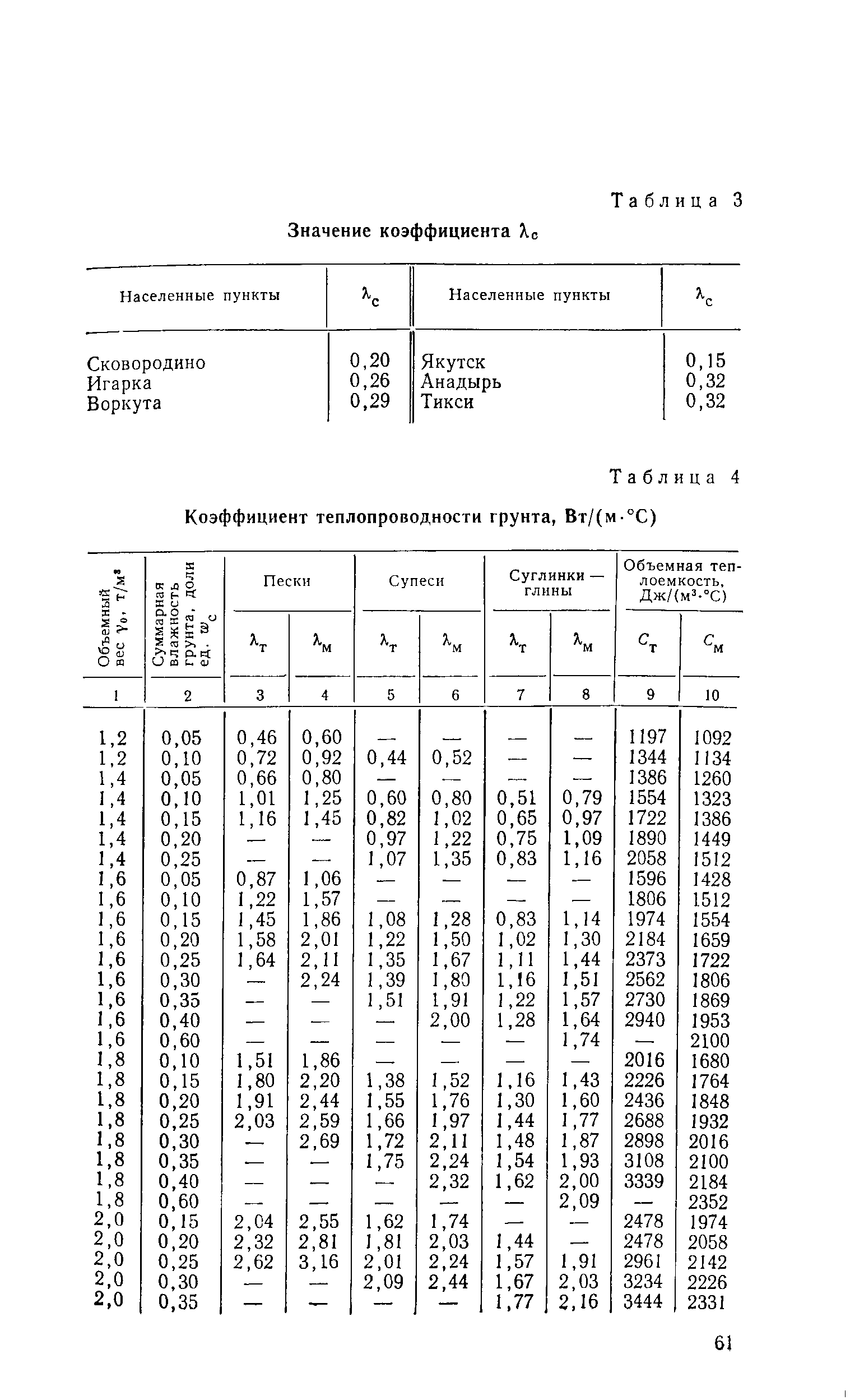 СН 510-78