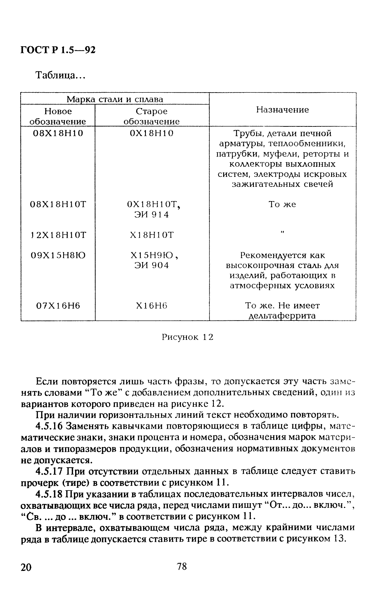 ГОСТ Р 1.5-92