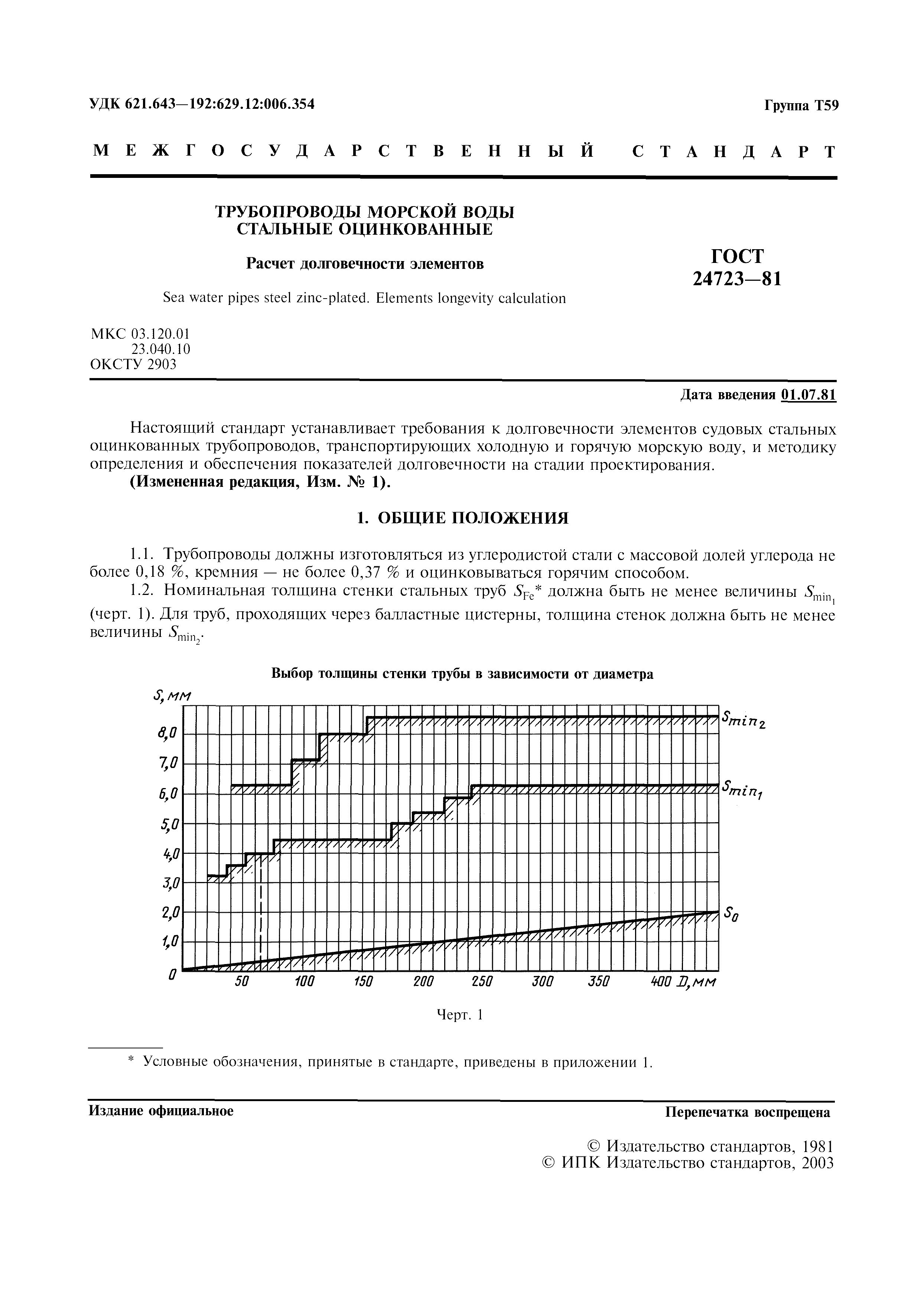 ГОСТ 24723-81