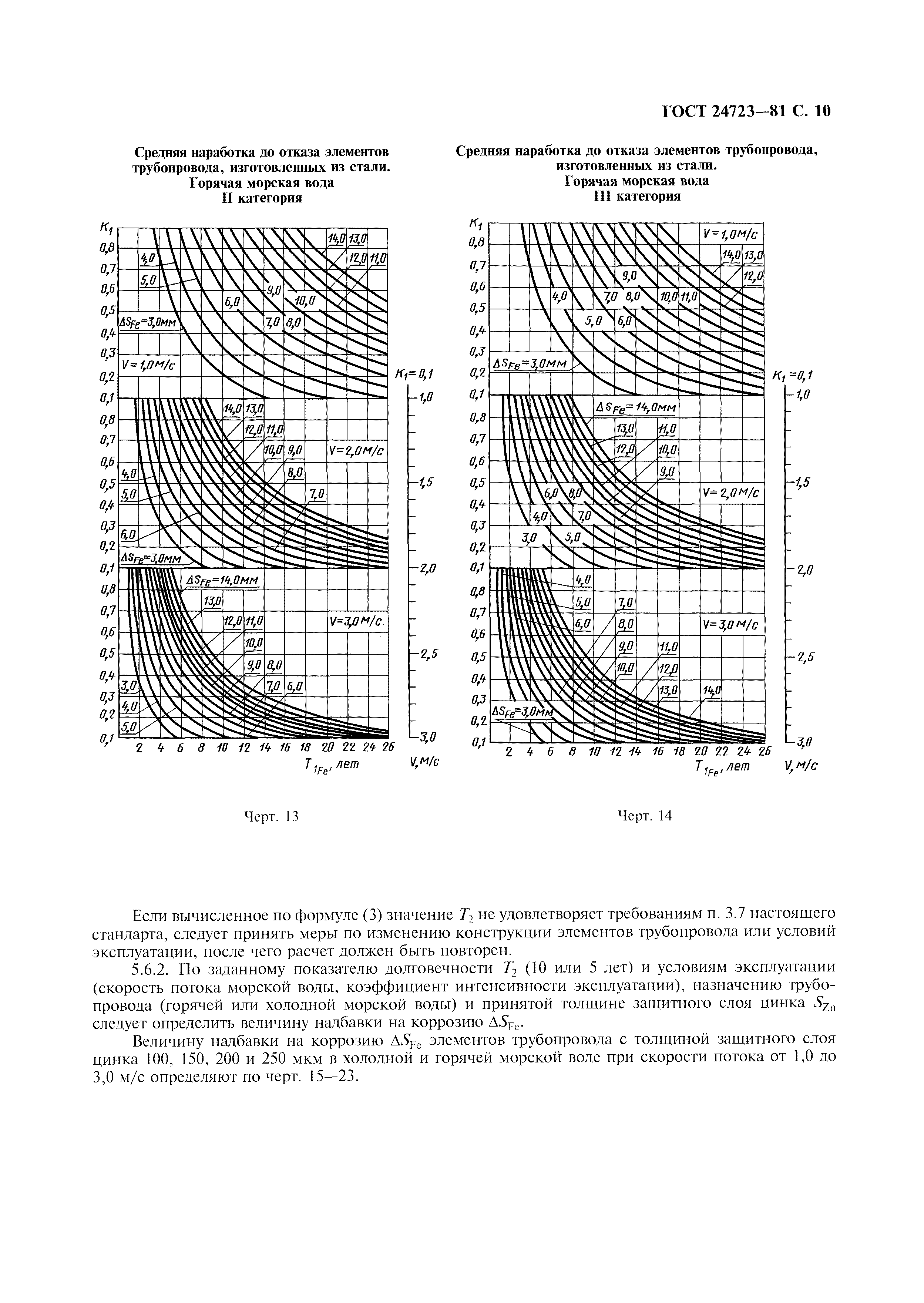 ГОСТ 24723-81