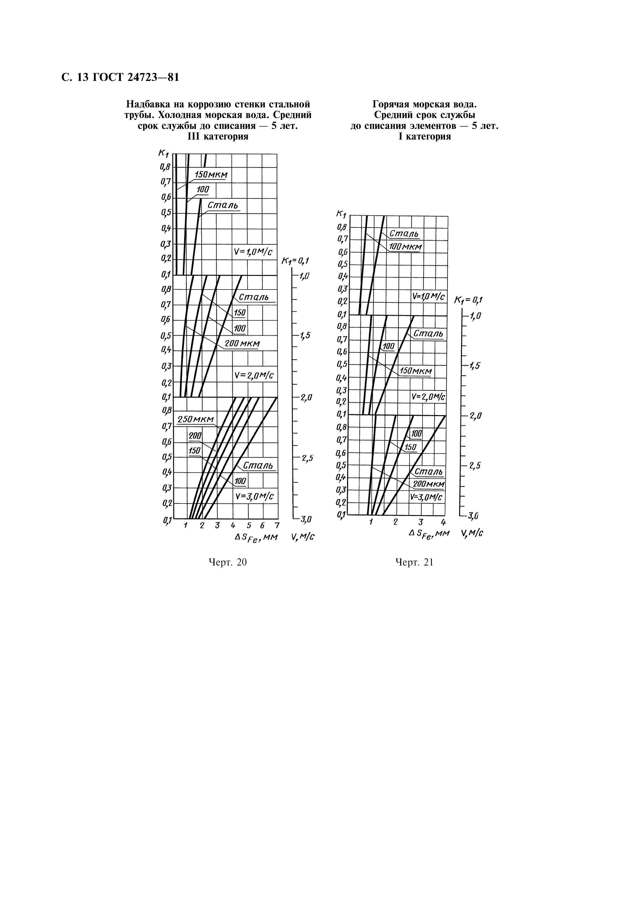 ГОСТ 24723-81