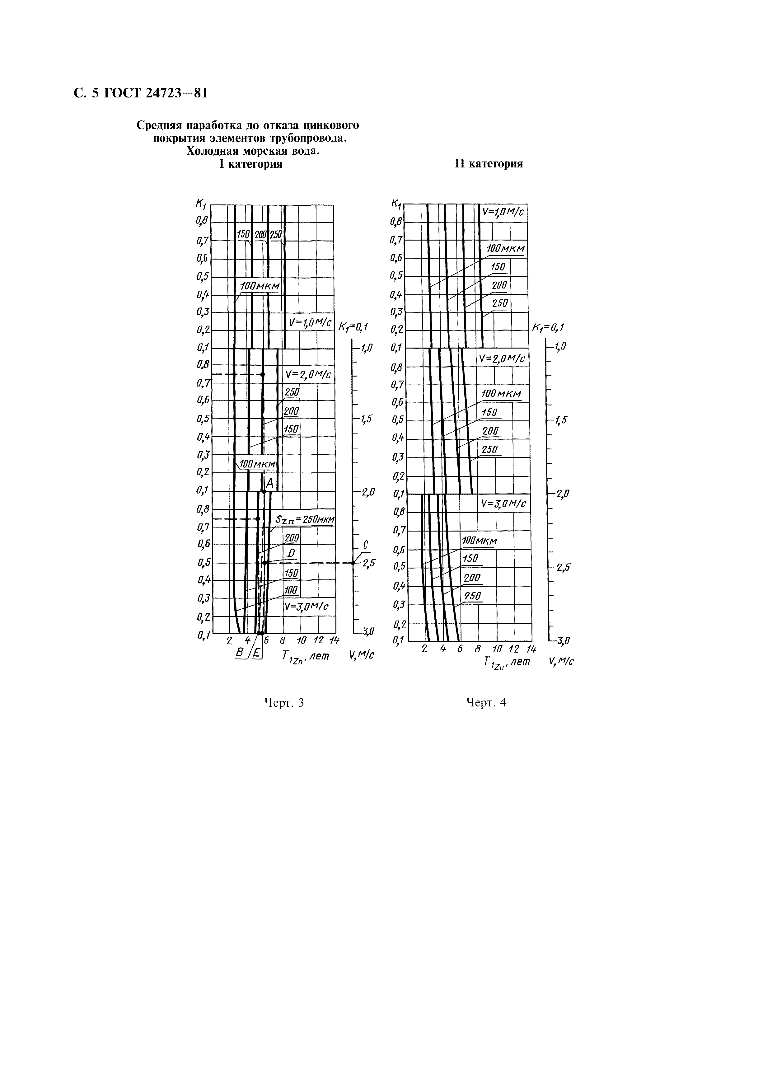 ГОСТ 24723-81