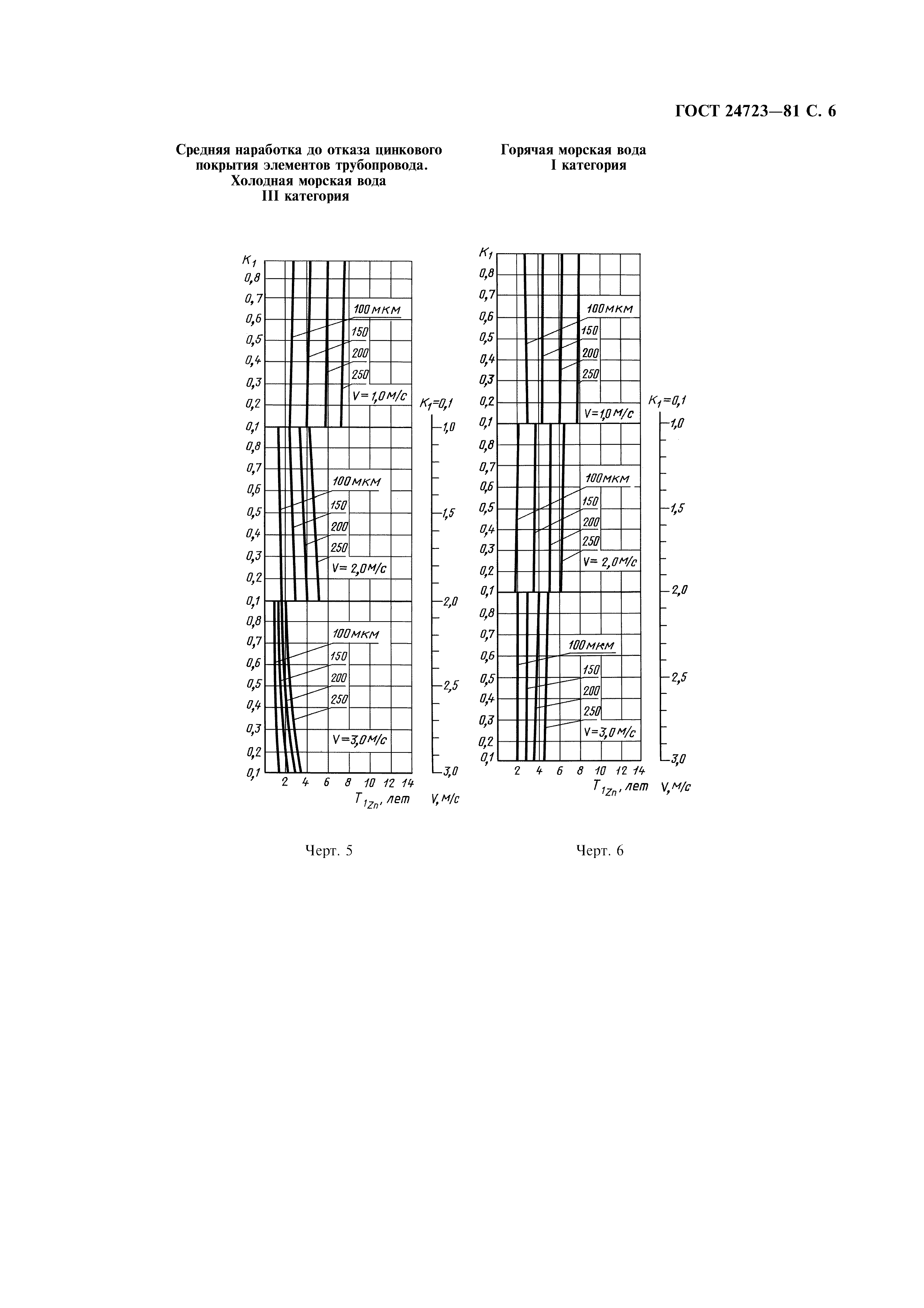 ГОСТ 24723-81