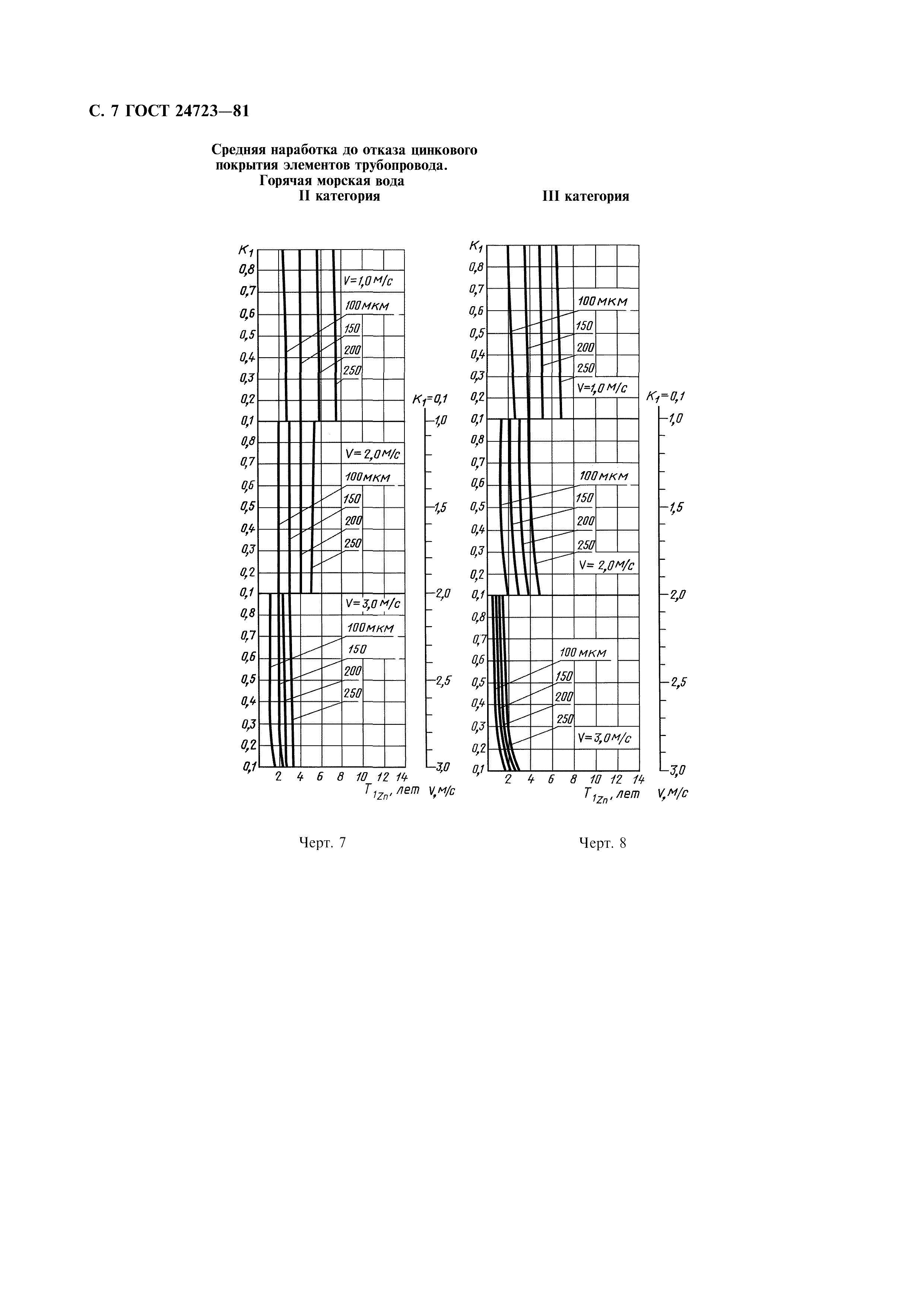 ГОСТ 24723-81