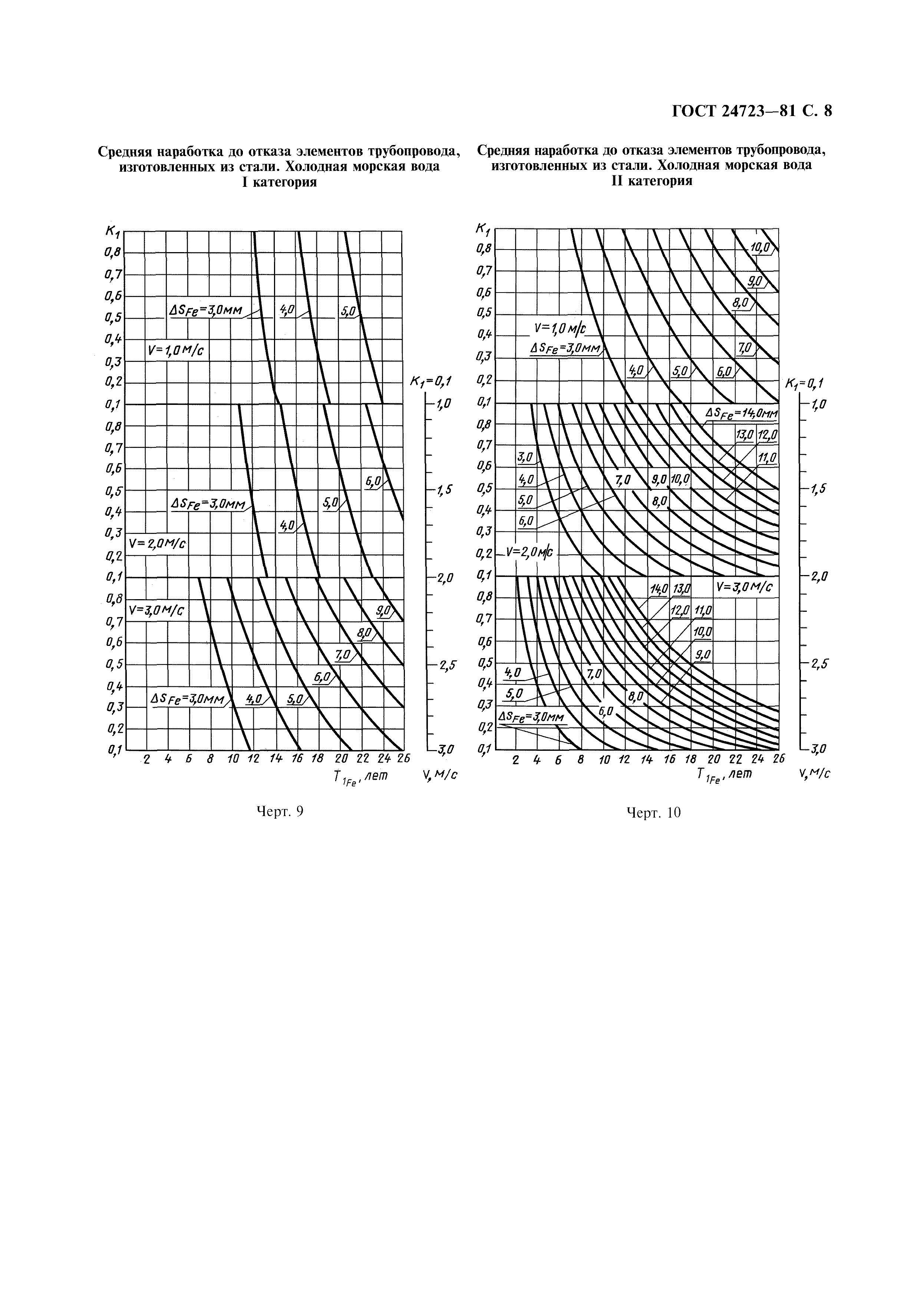 ГОСТ 24723-81