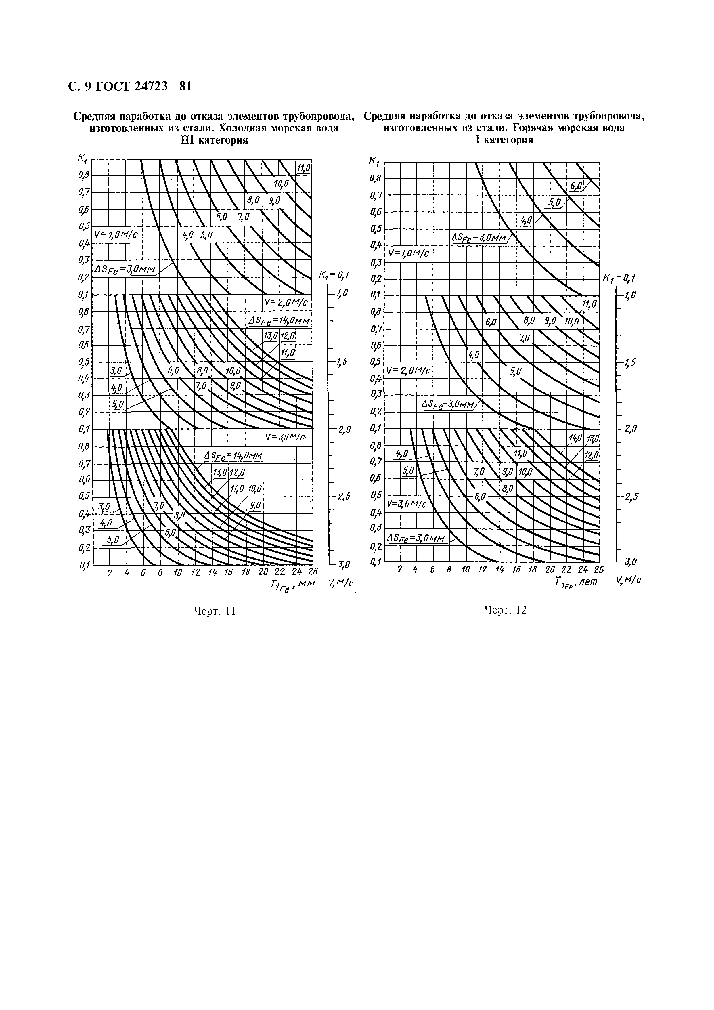 ГОСТ 24723-81