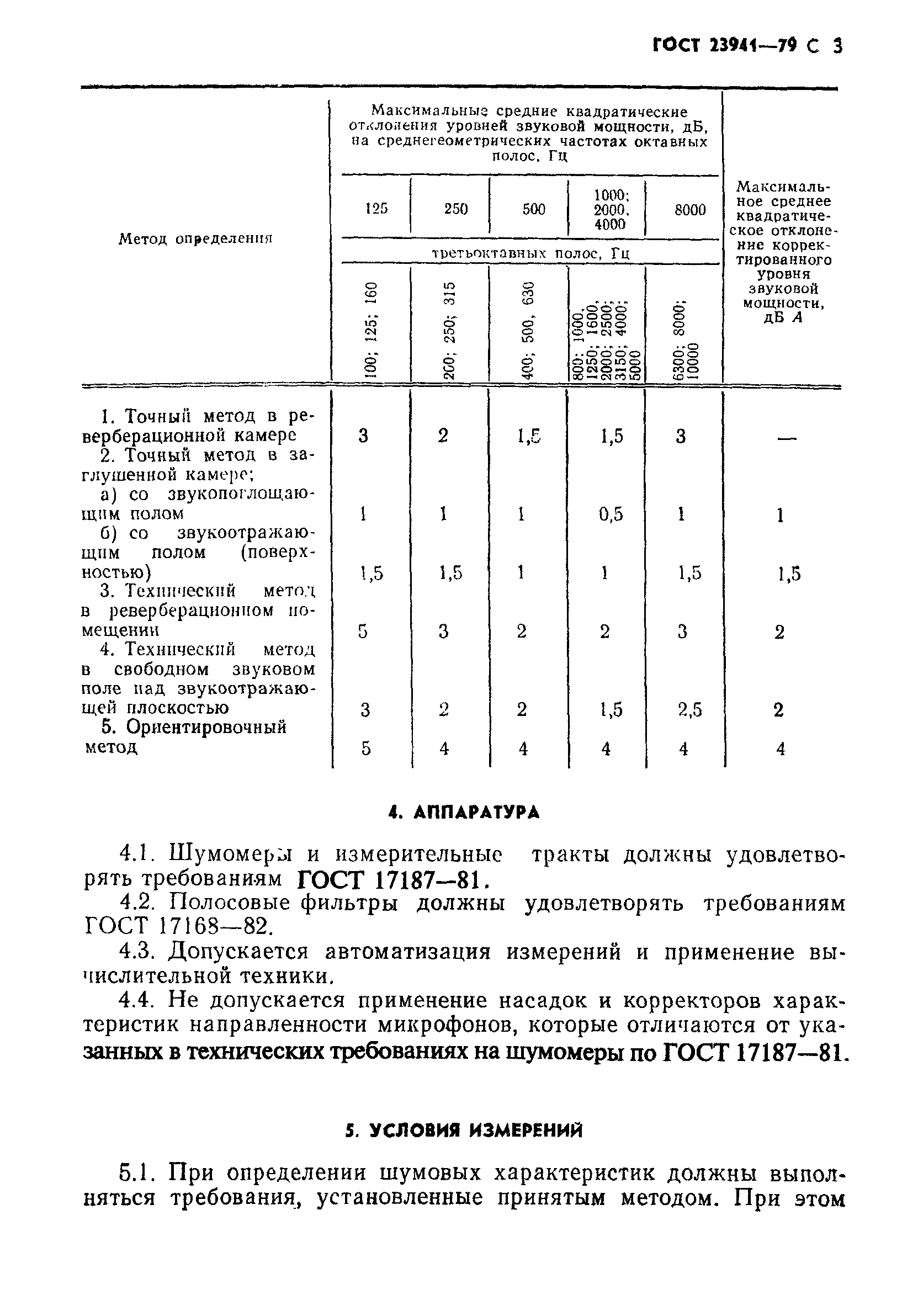 ГОСТ 23941-79