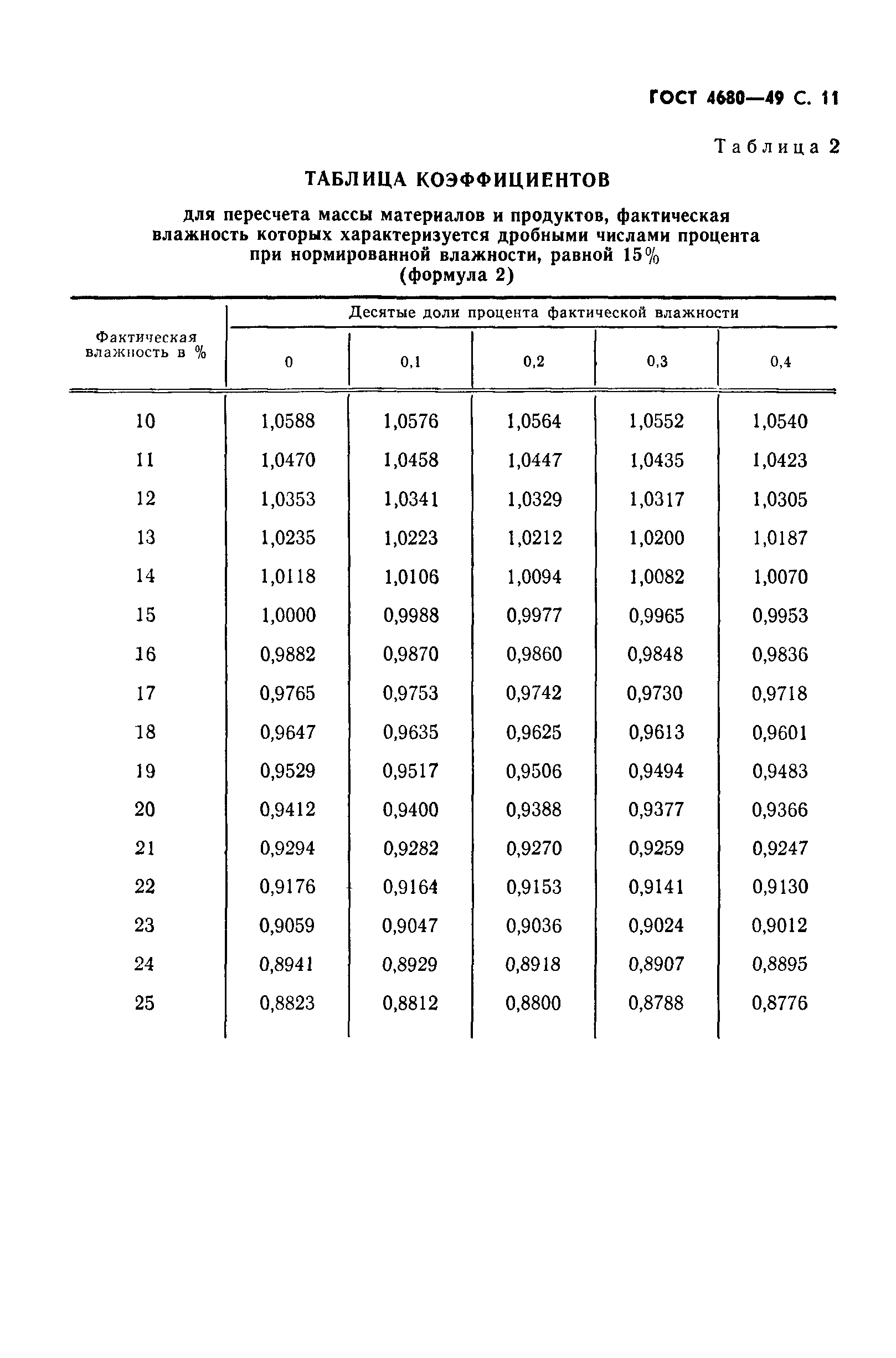 ГОСТ 4680-49