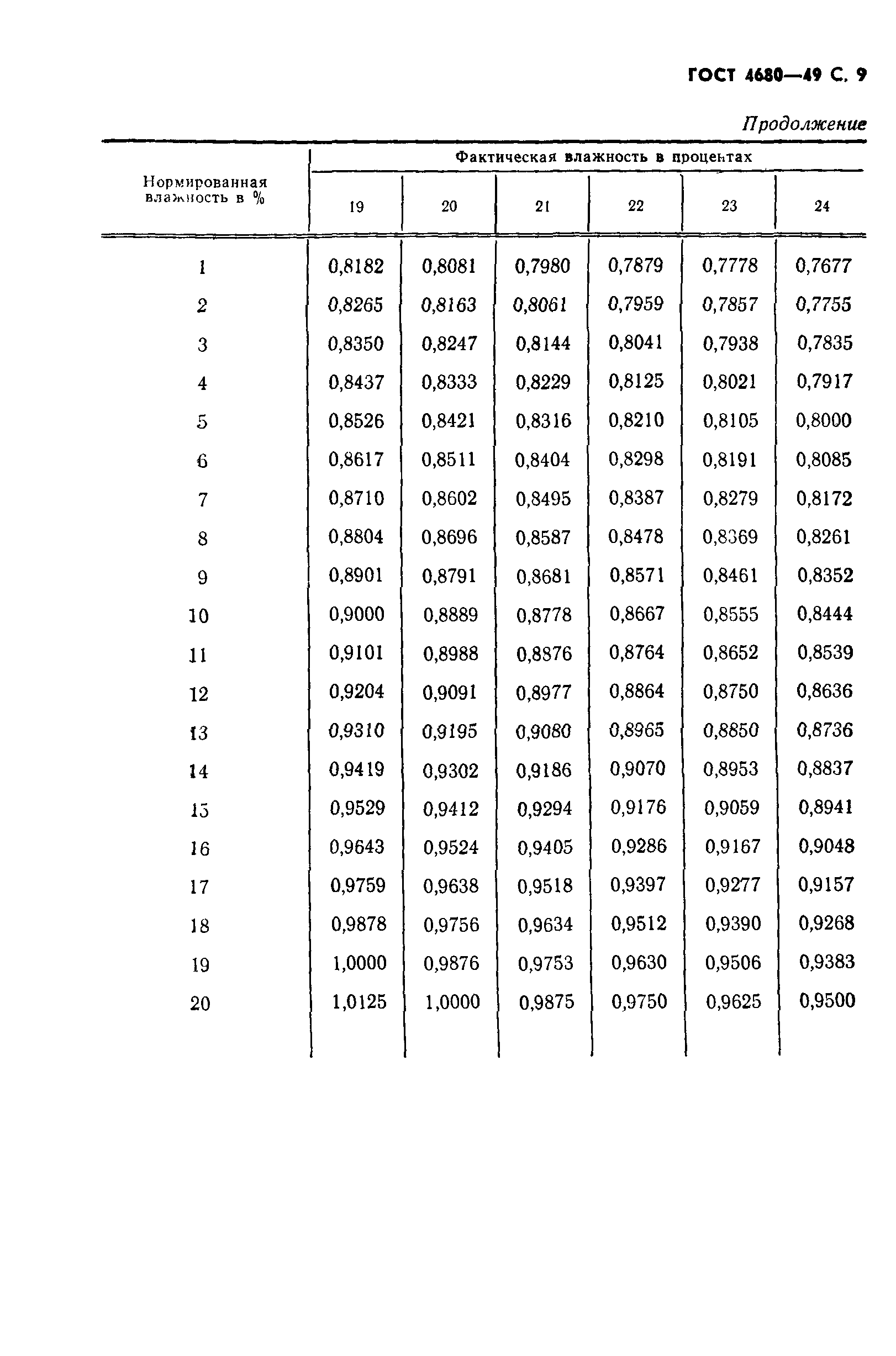 ГОСТ 4680-49