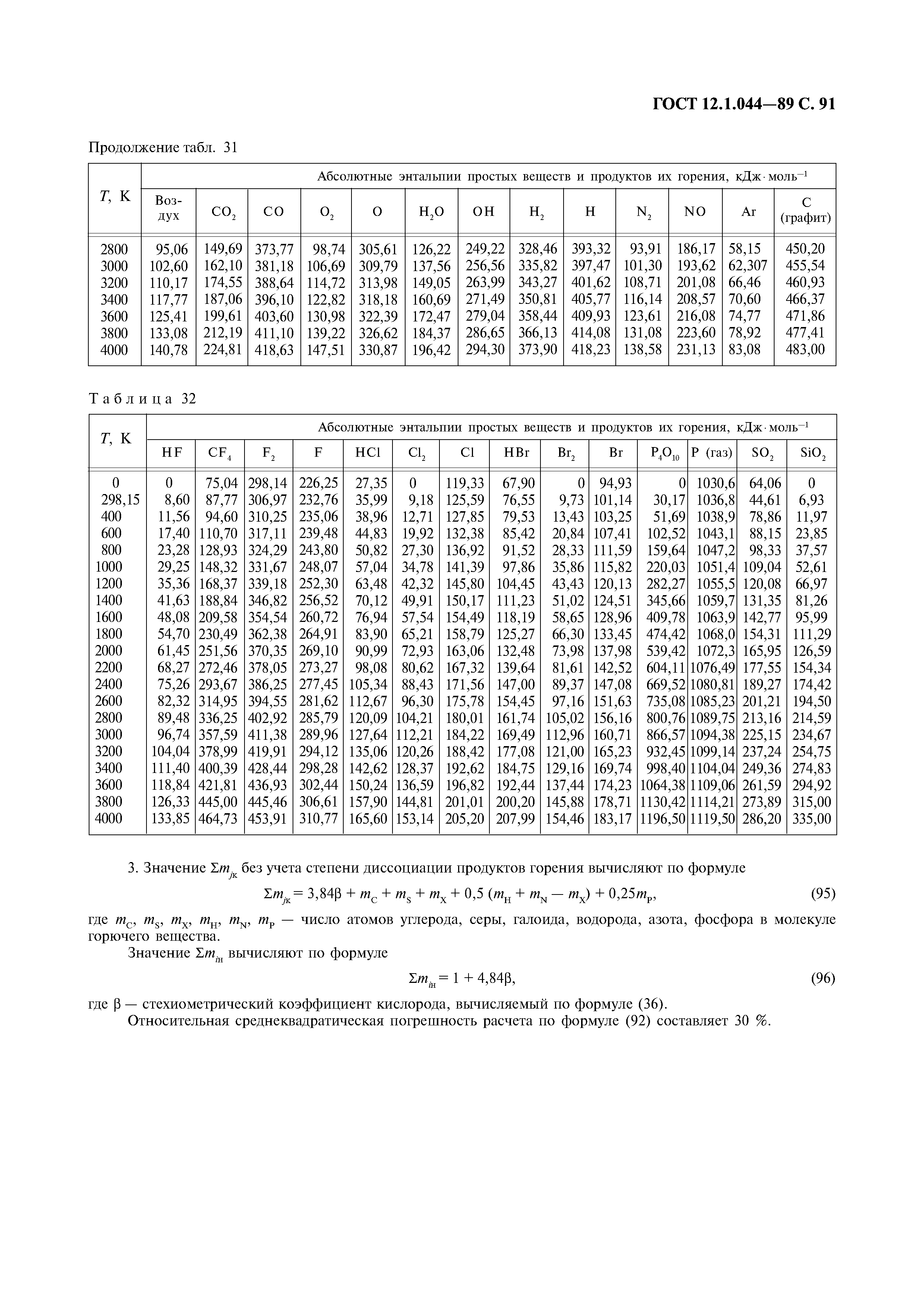 ГОСТ 12.1.044-89