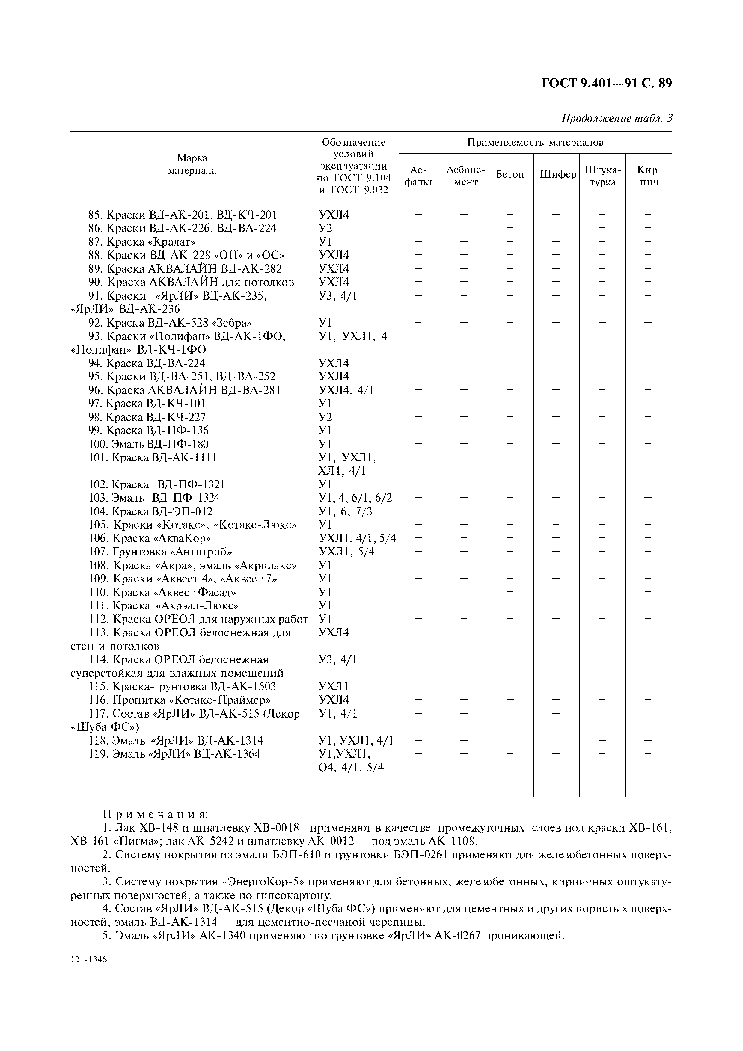 ГОСТ 9.401-91