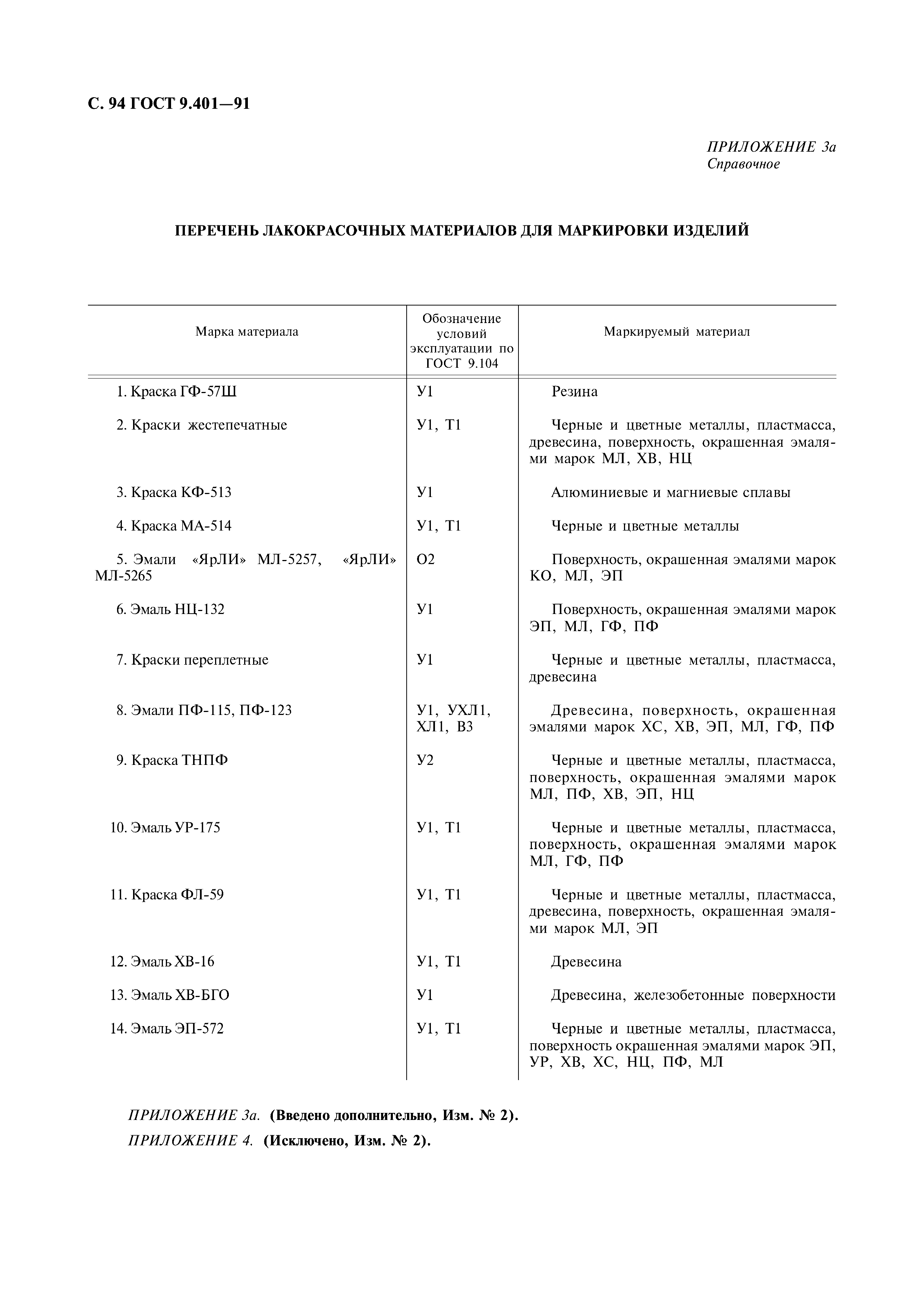 ГОСТ 9.401-91