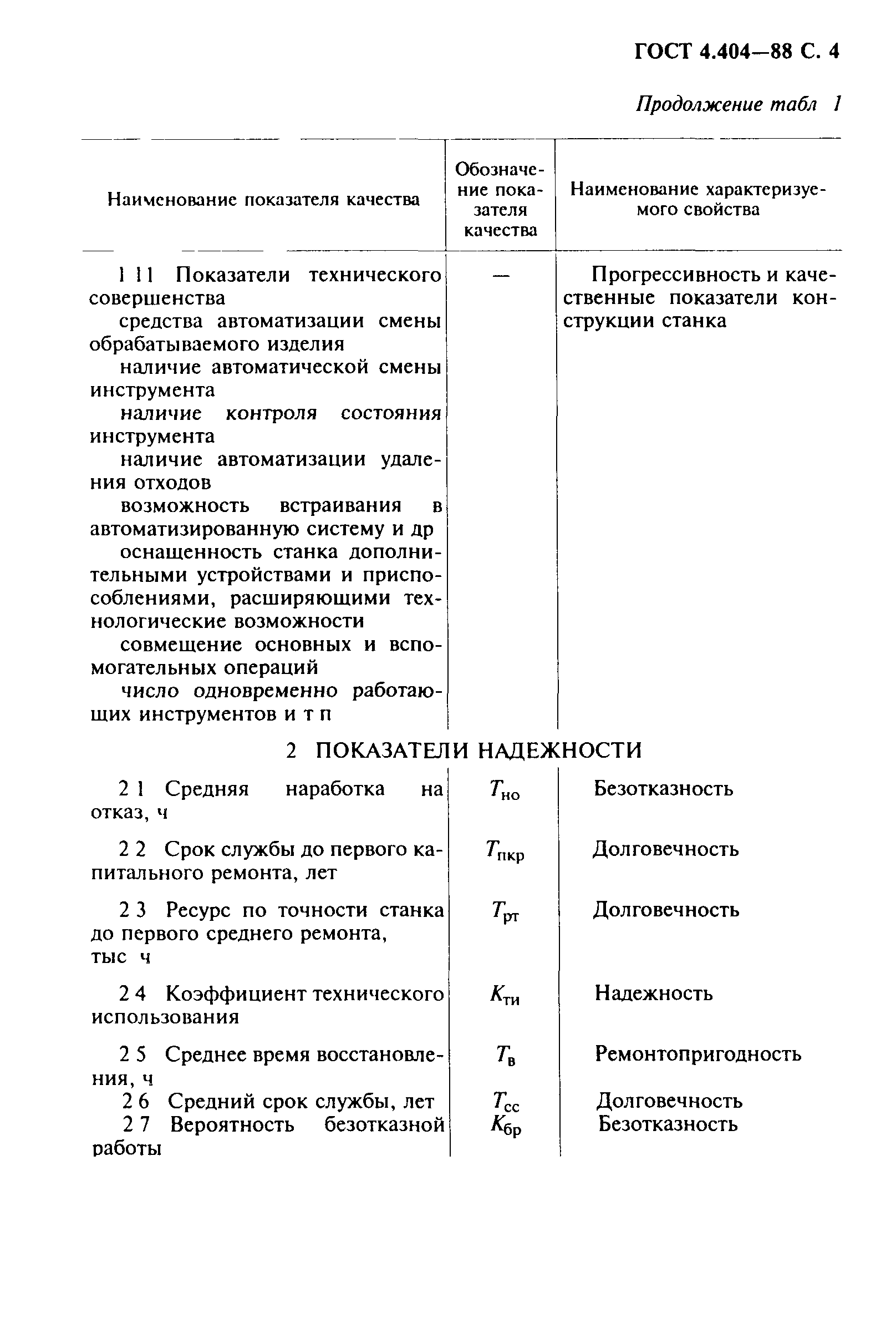 ГОСТ 4.404-88