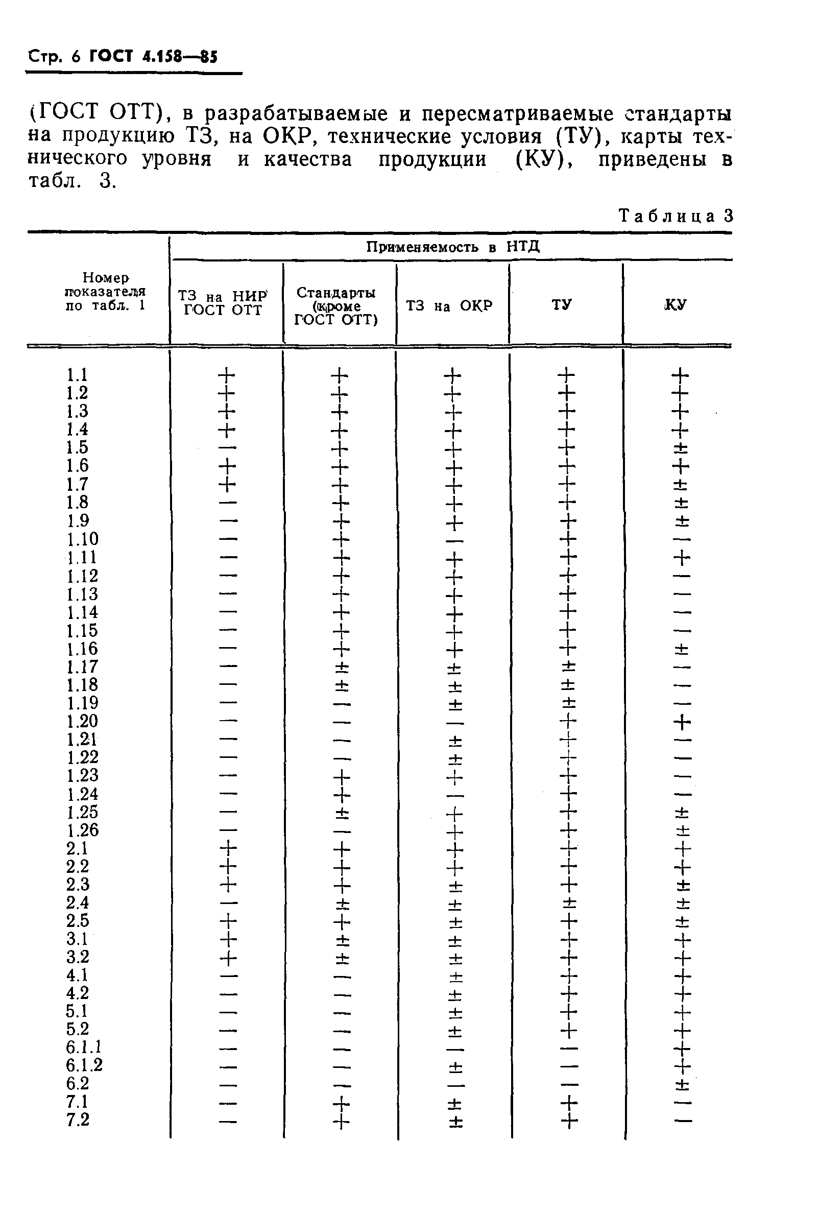 ГОСТ 4.158-85