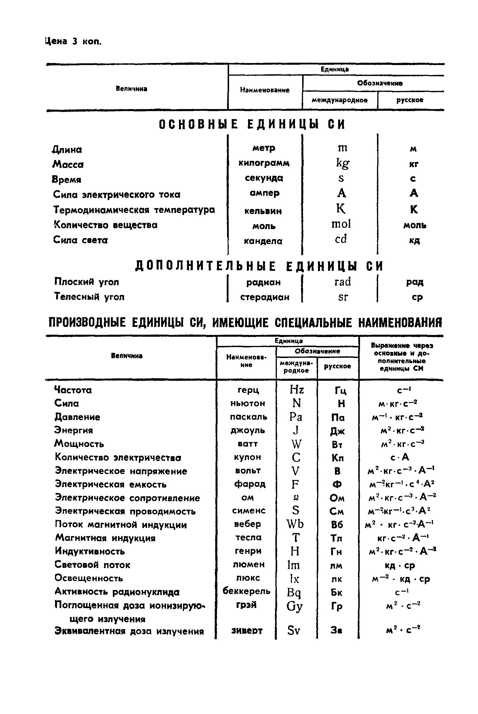 ГОСТ 4.120-87