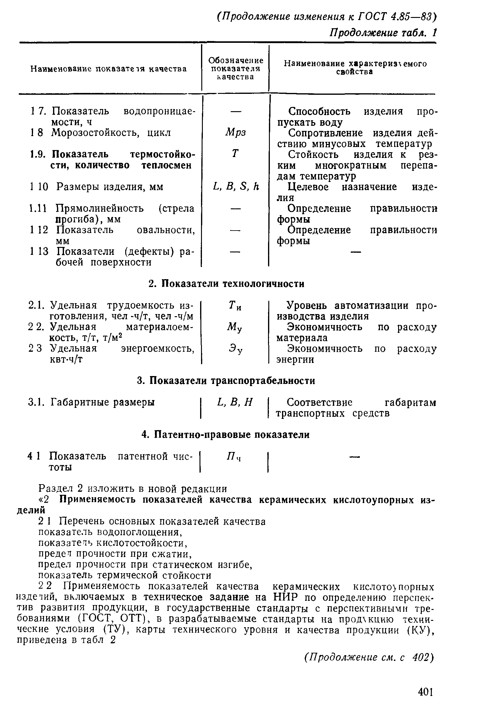 ГОСТ 4.85-83