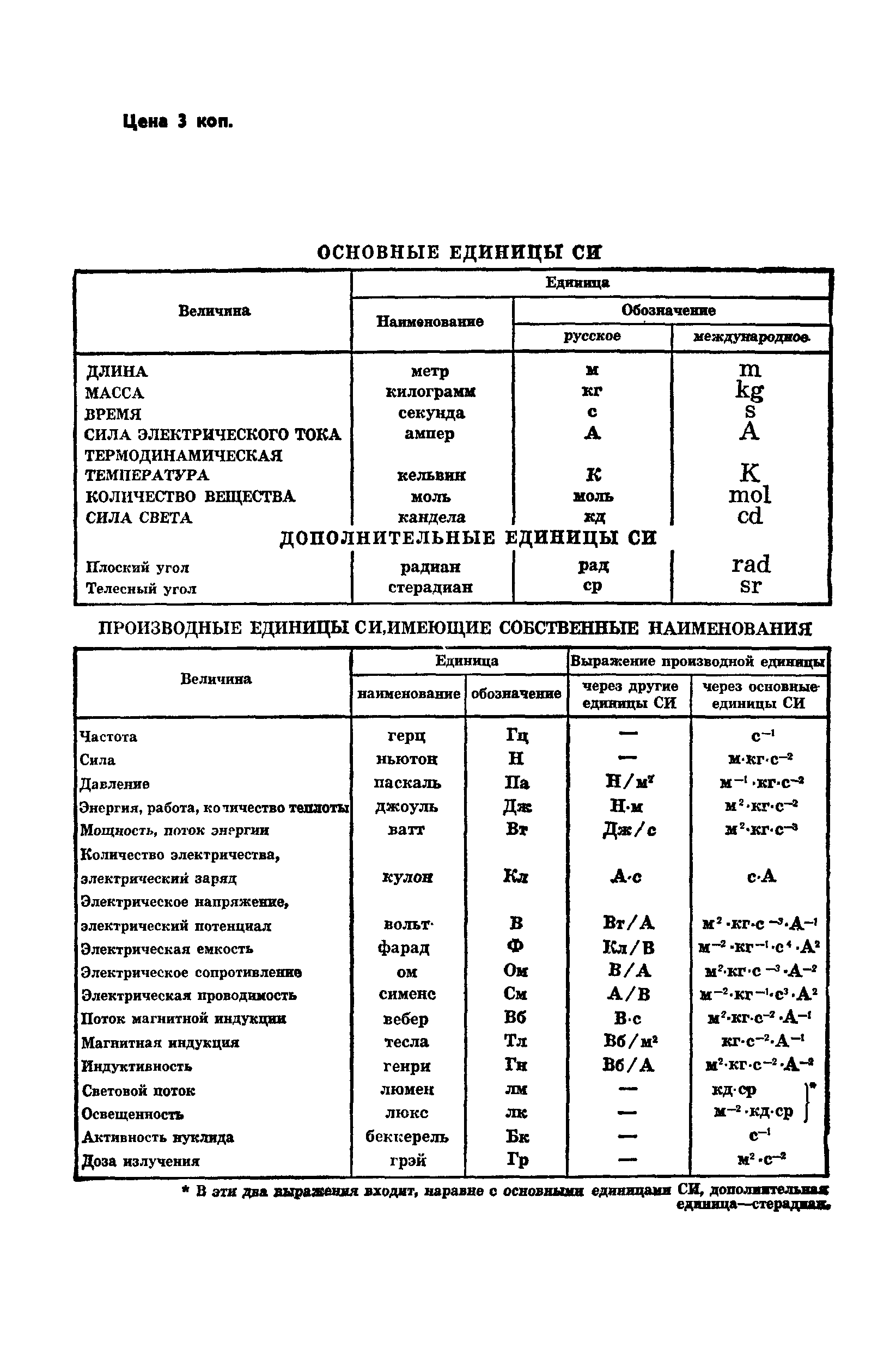 ГОСТ 4.61-80