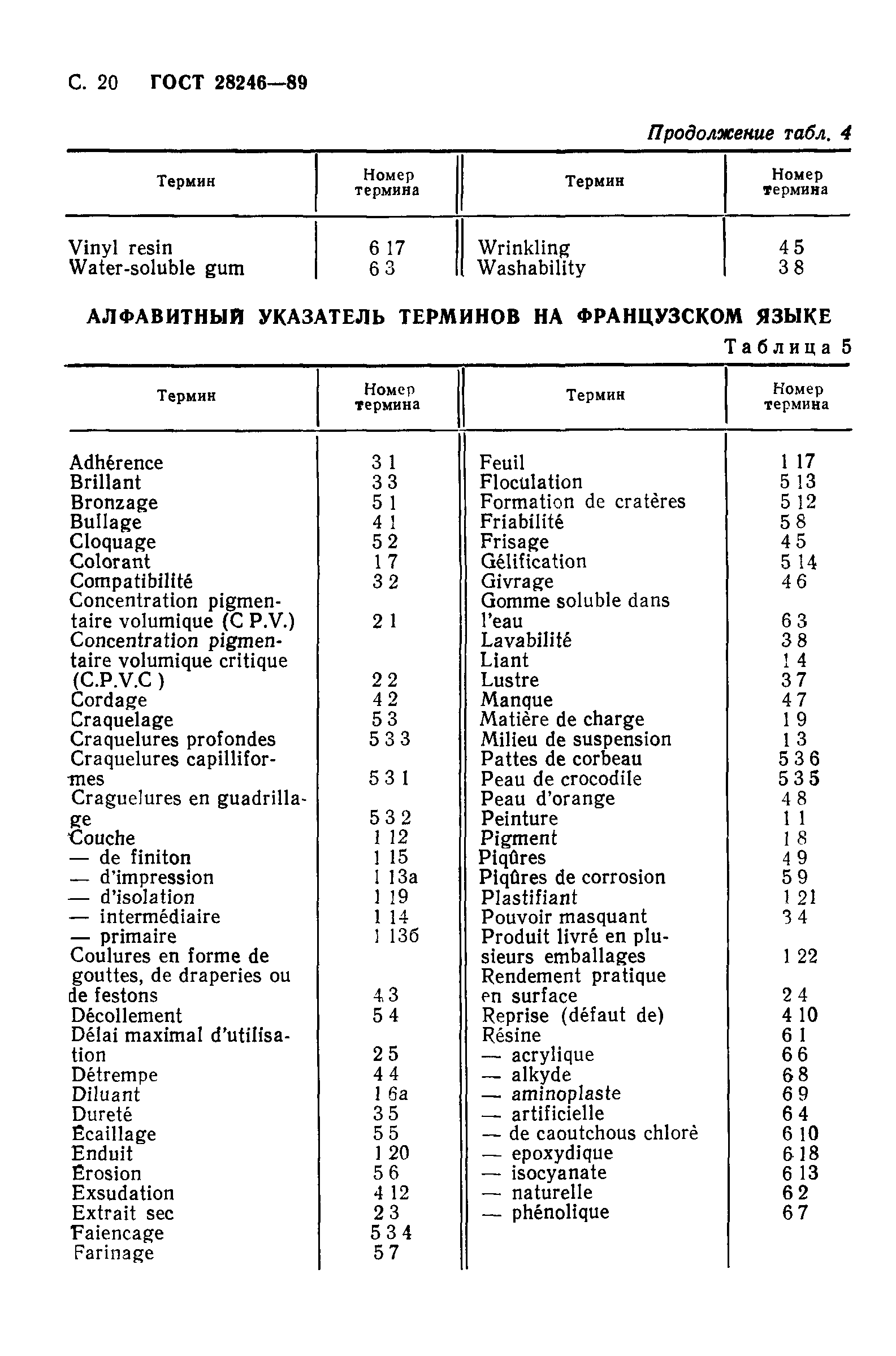 ГОСТ 28246-89