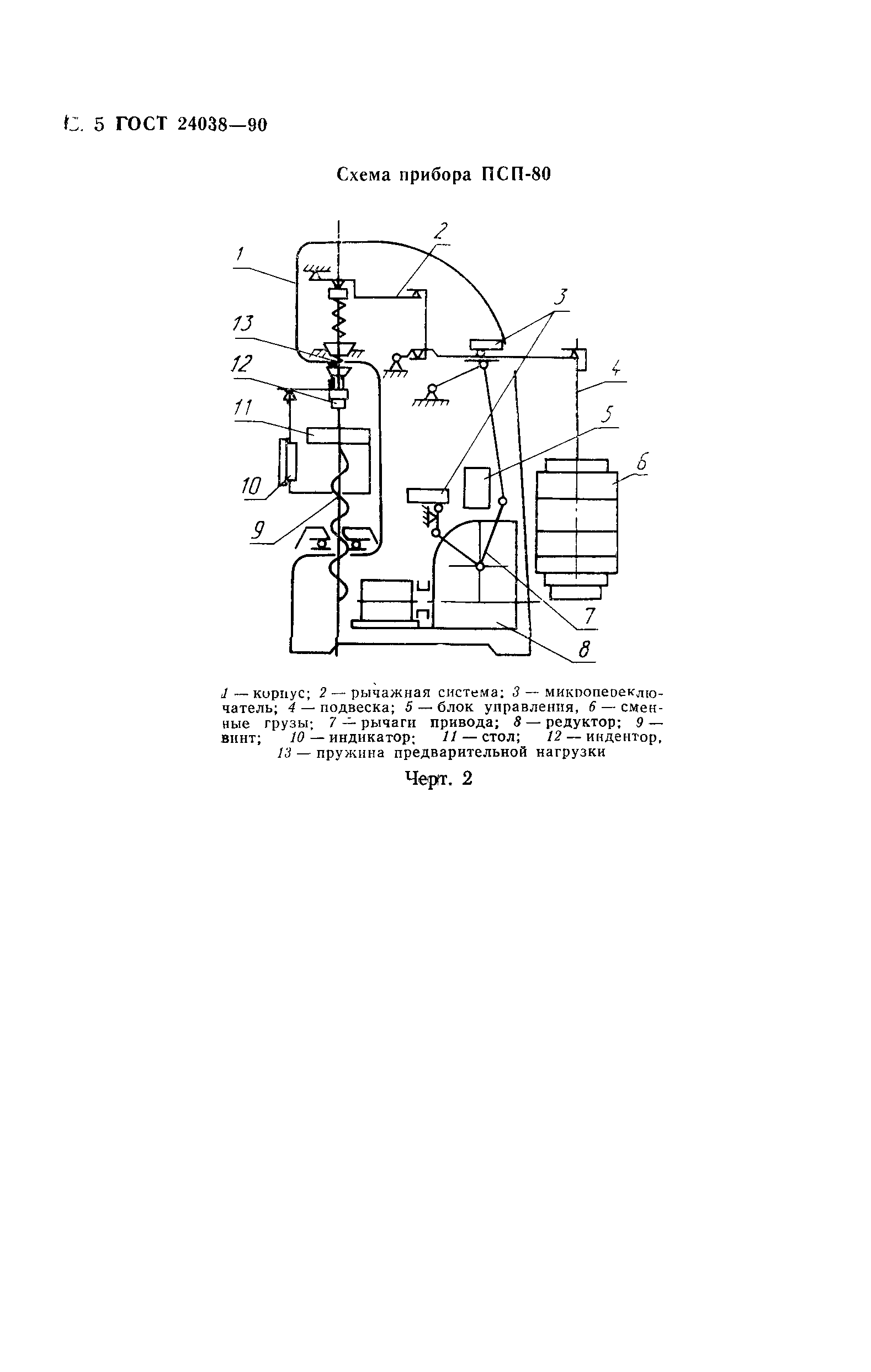 ГОСТ 24038-90