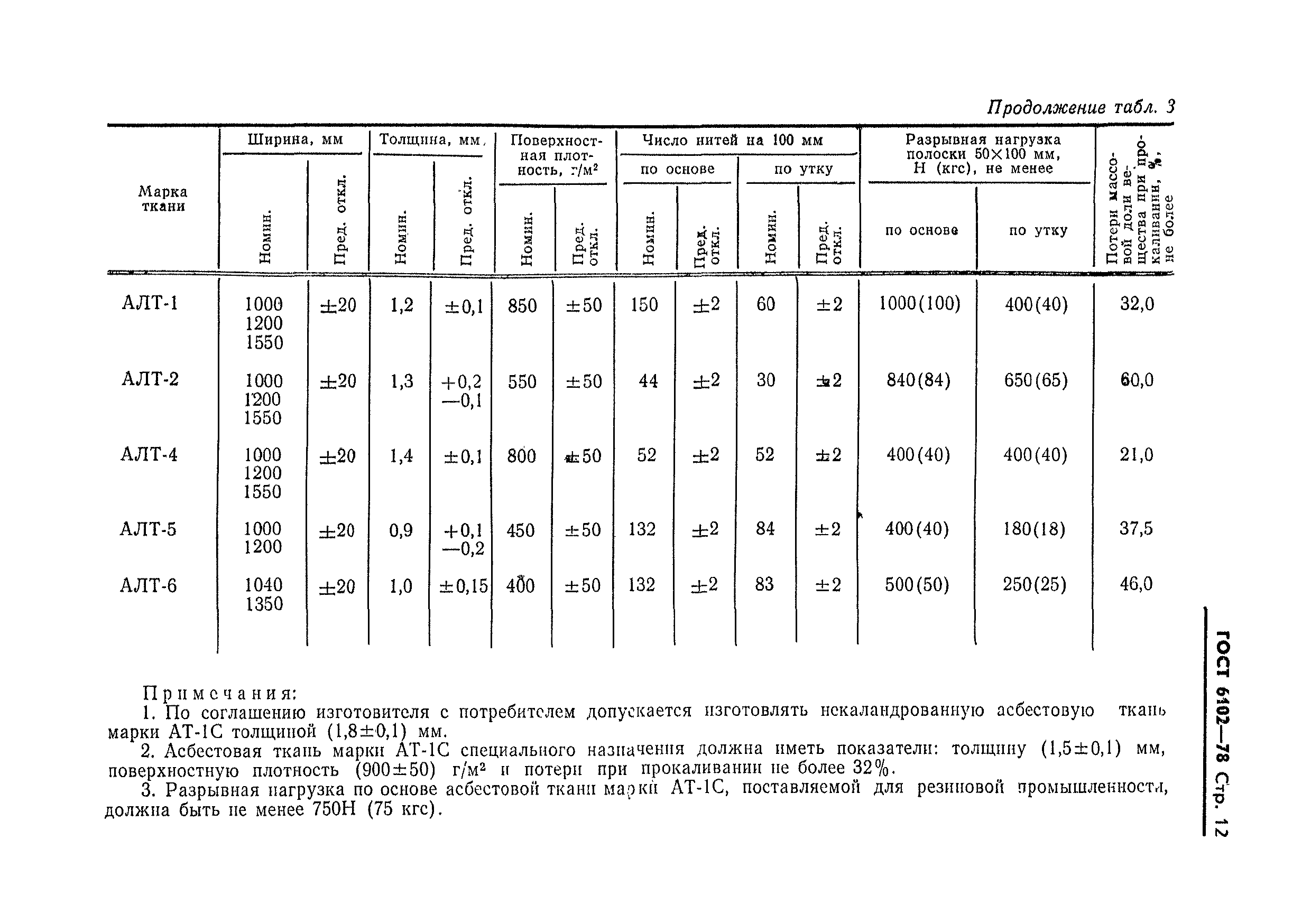 ГОСТ 6102-78