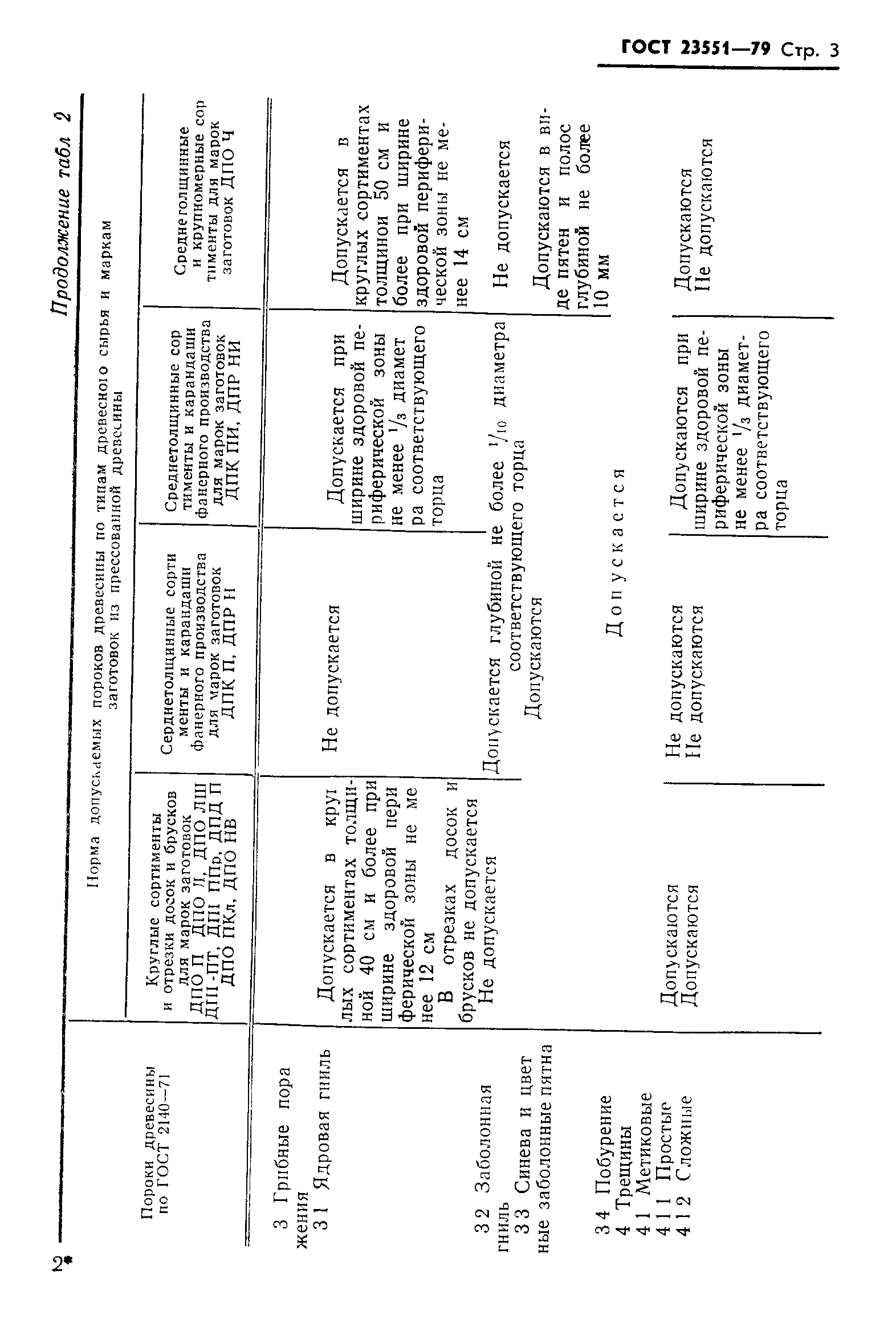 ГОСТ 23551-79