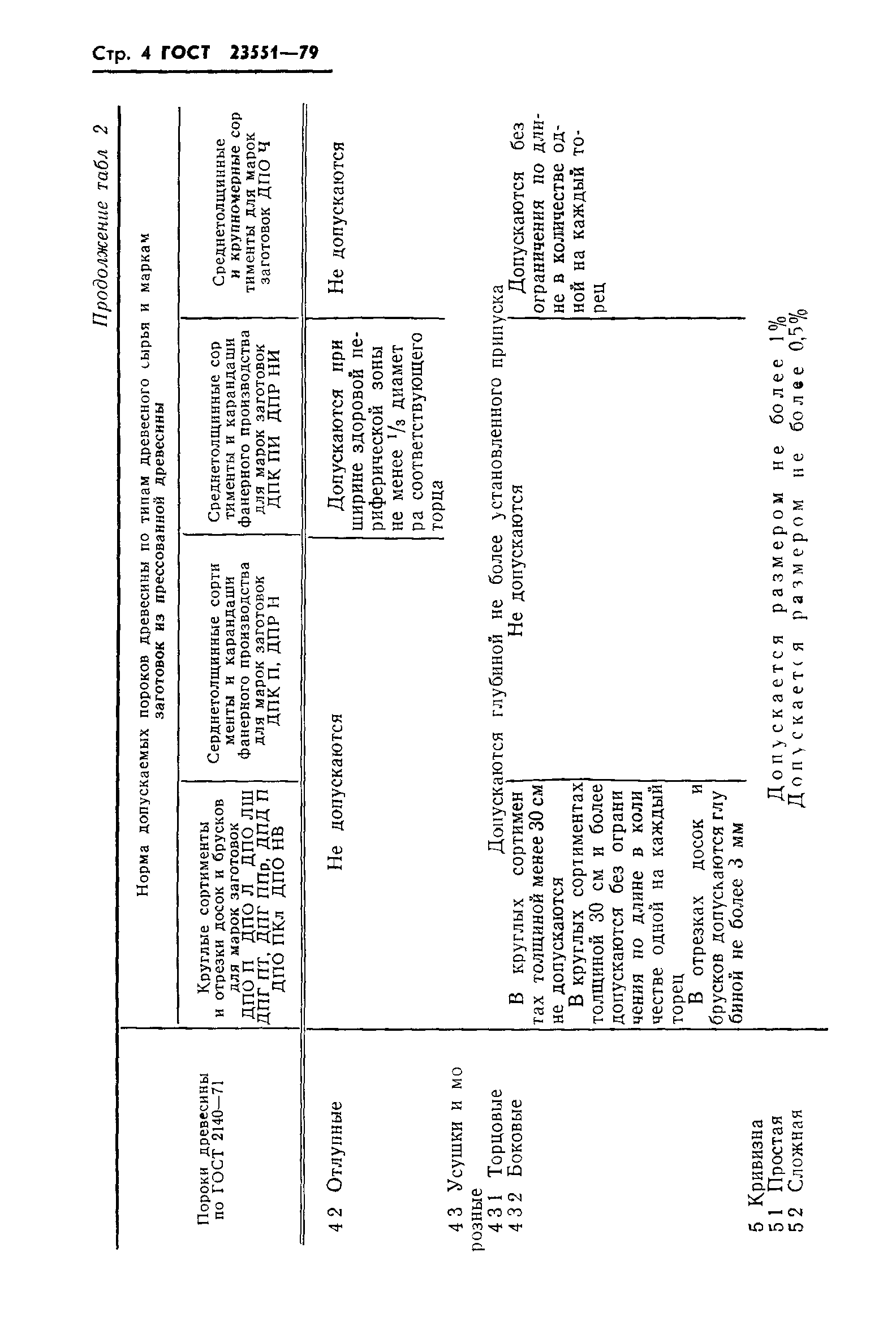 ГОСТ 23551-79