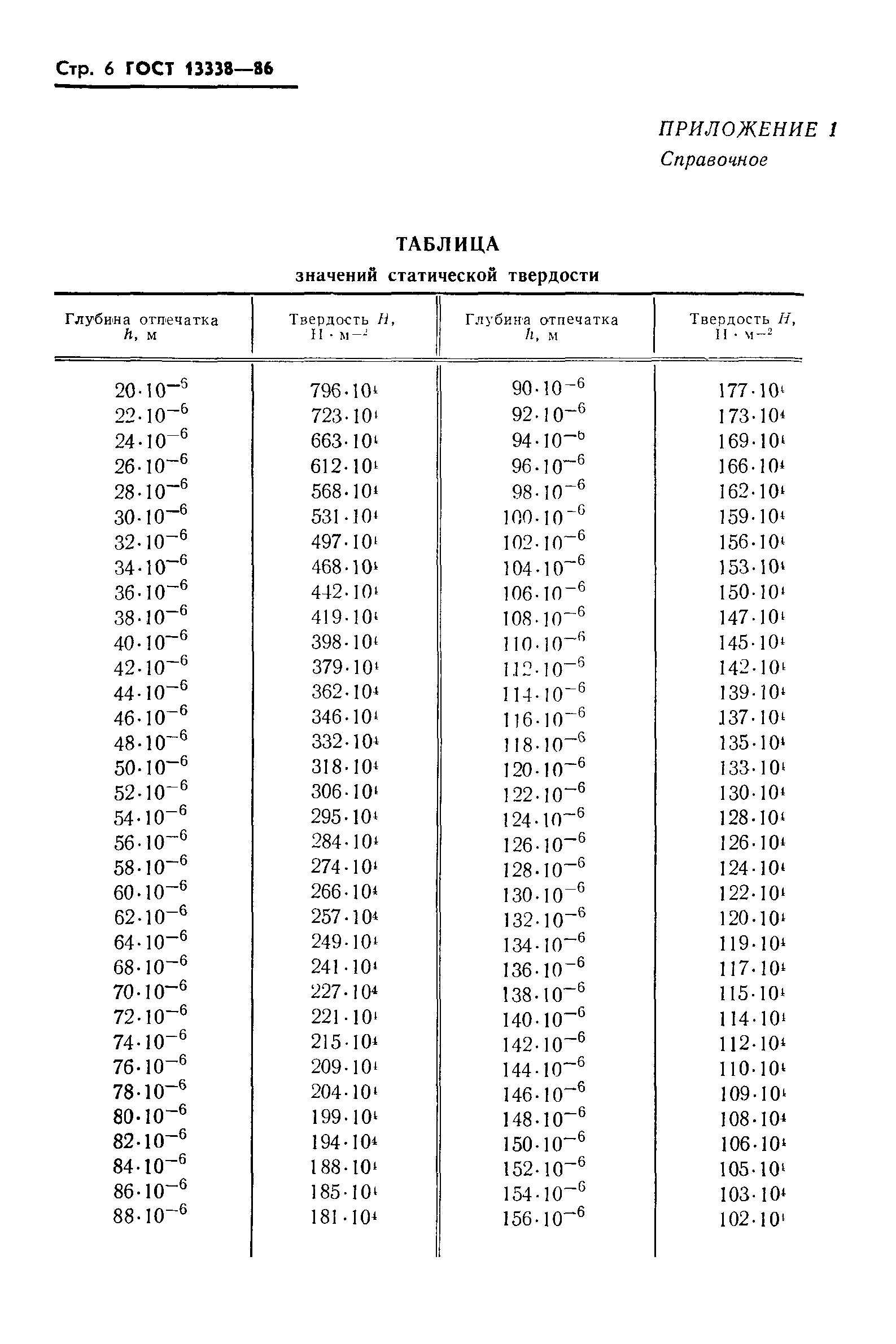 ГОСТ 13338-86