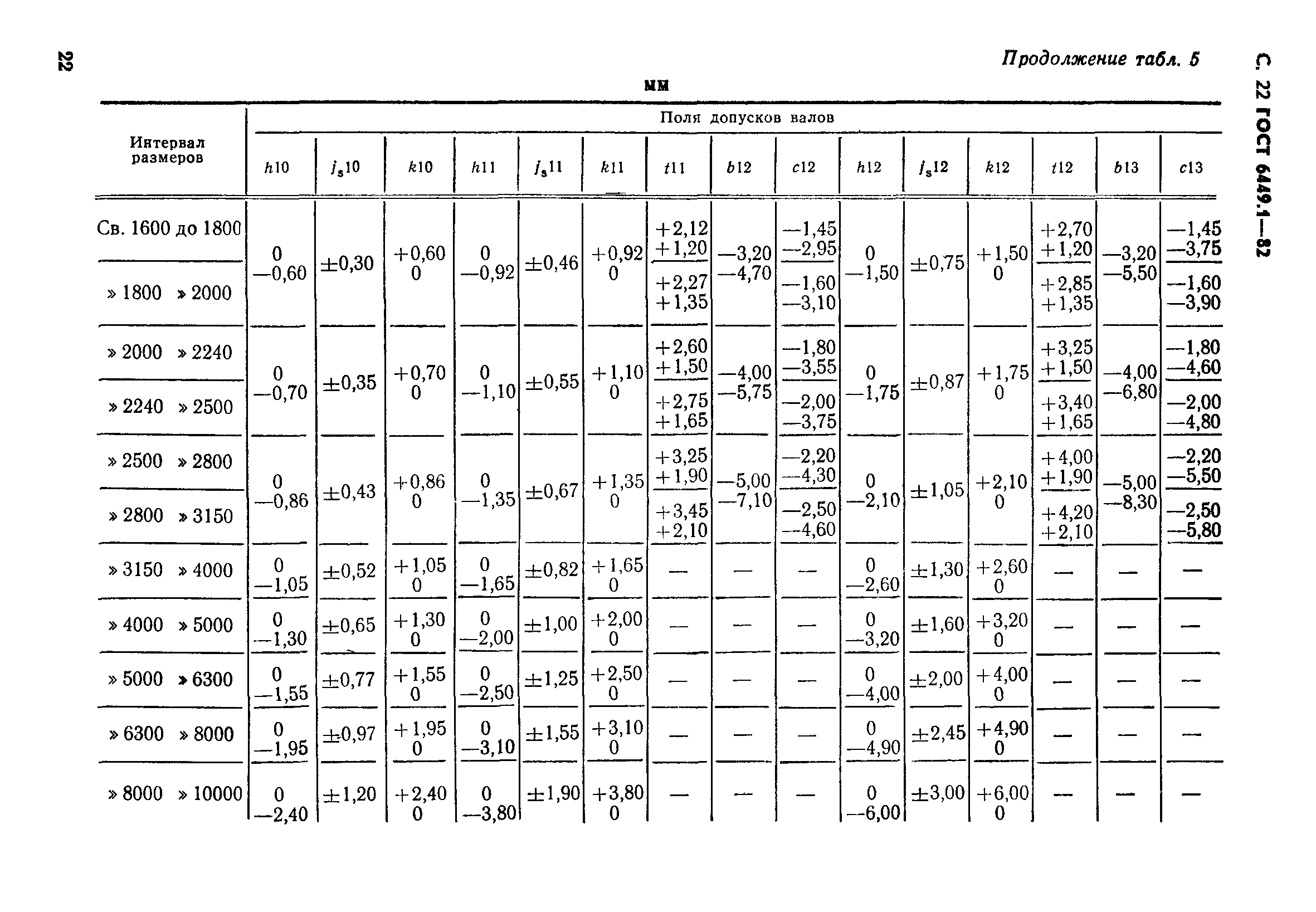 ГОСТ 6449.1-82