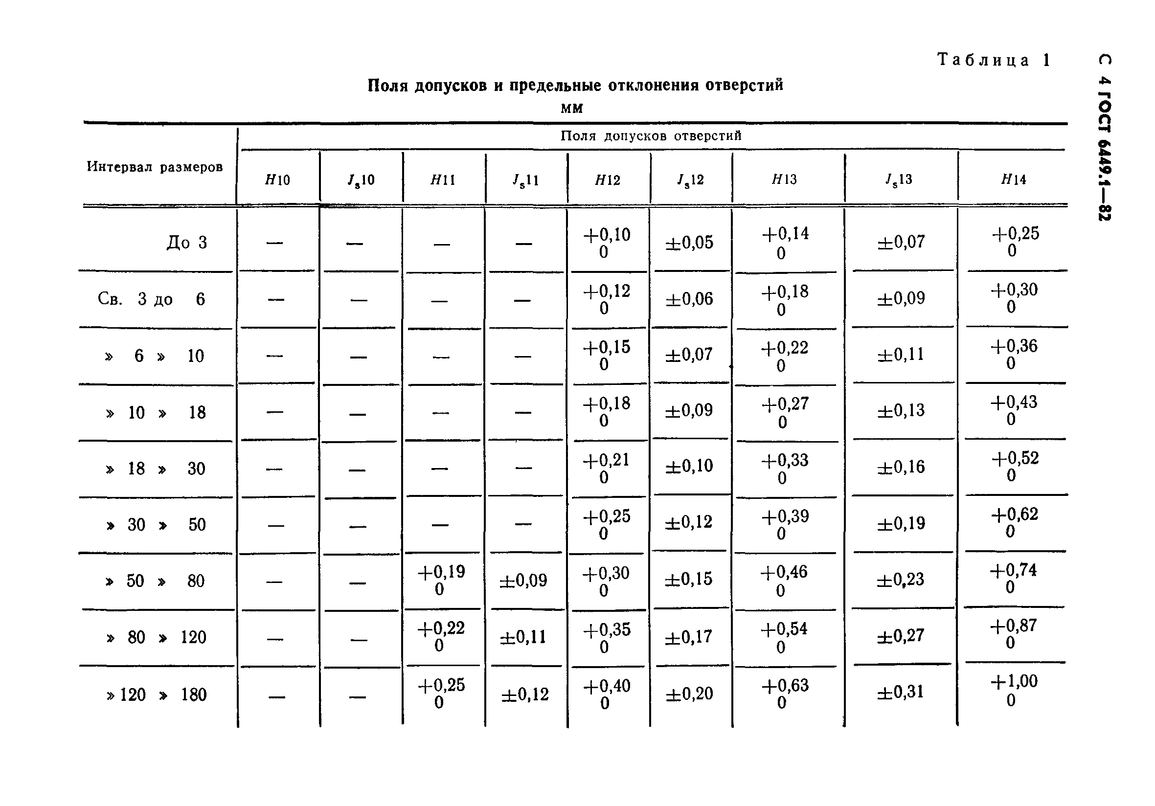 ГОСТ 6449.1-82