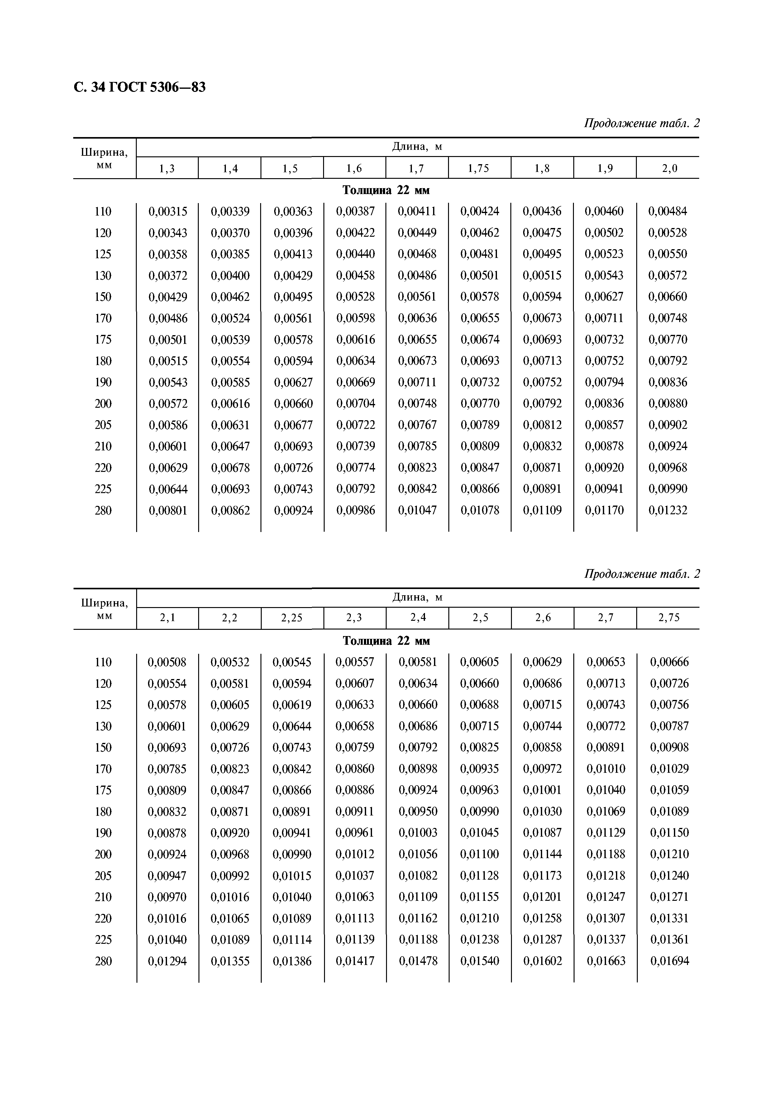 ГОСТ 5306-83