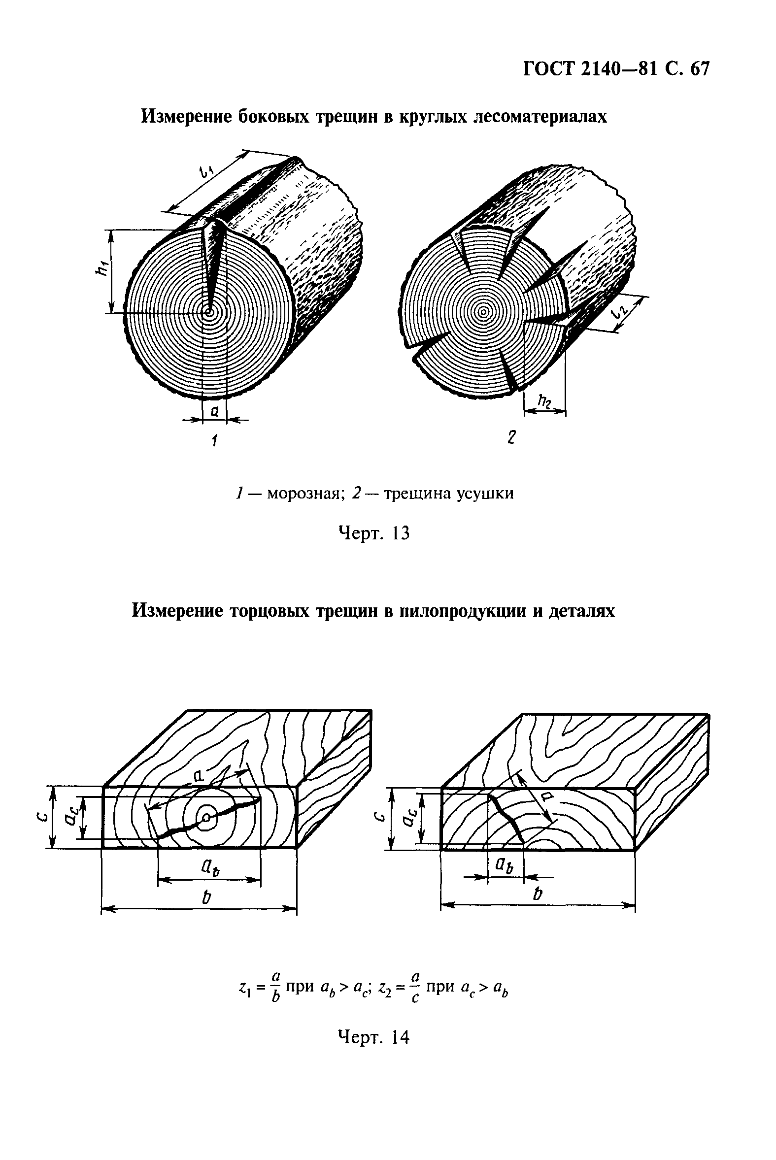 ГОСТ 2140-81