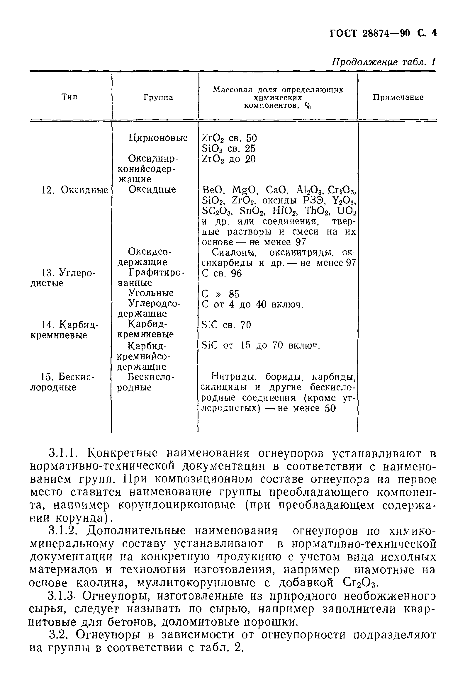 ГОСТ 28874-90