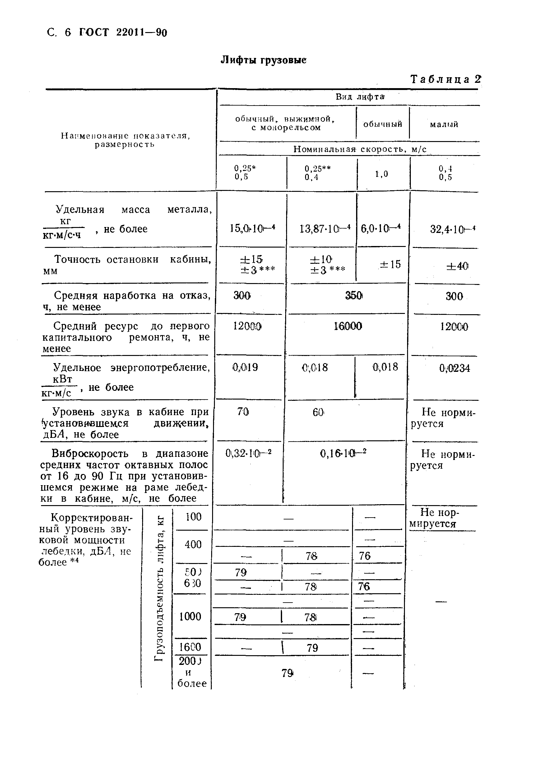 ГОСТ 22011-90