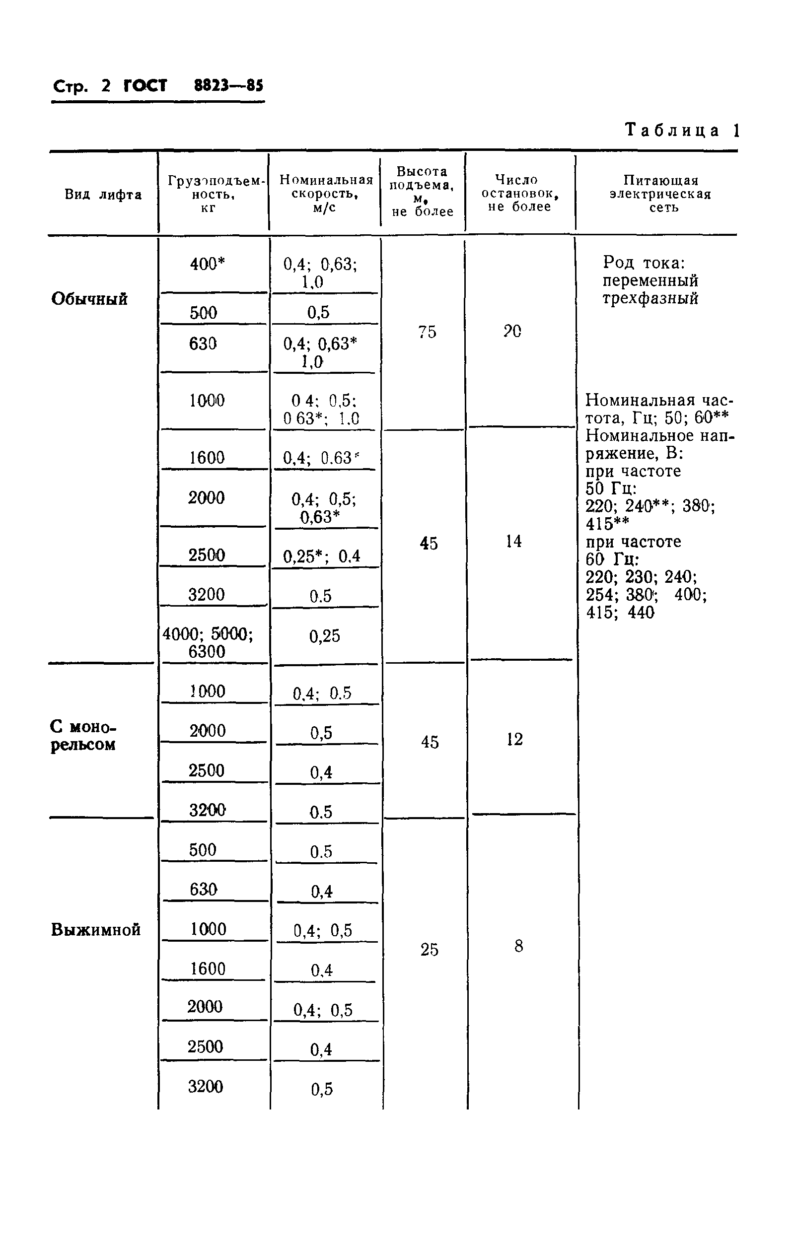 ГОСТ 8823-85