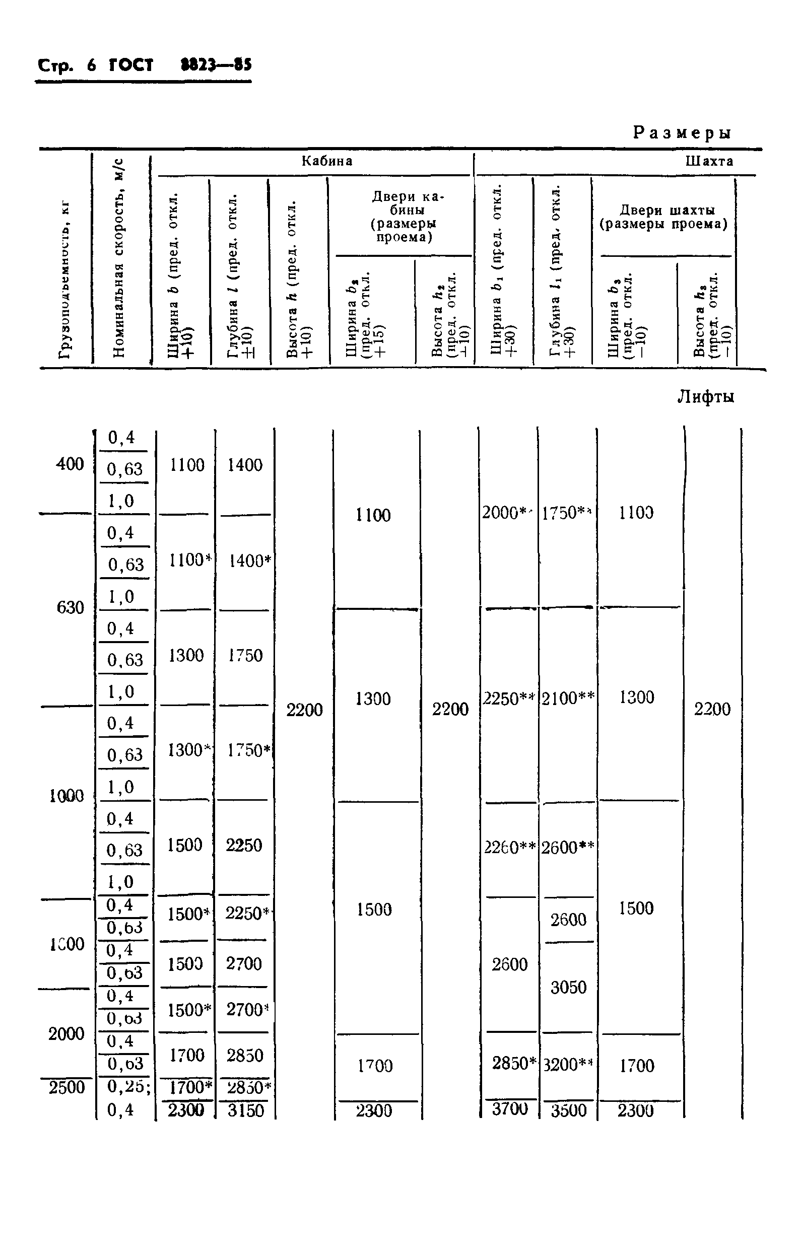 ГОСТ 8823-85