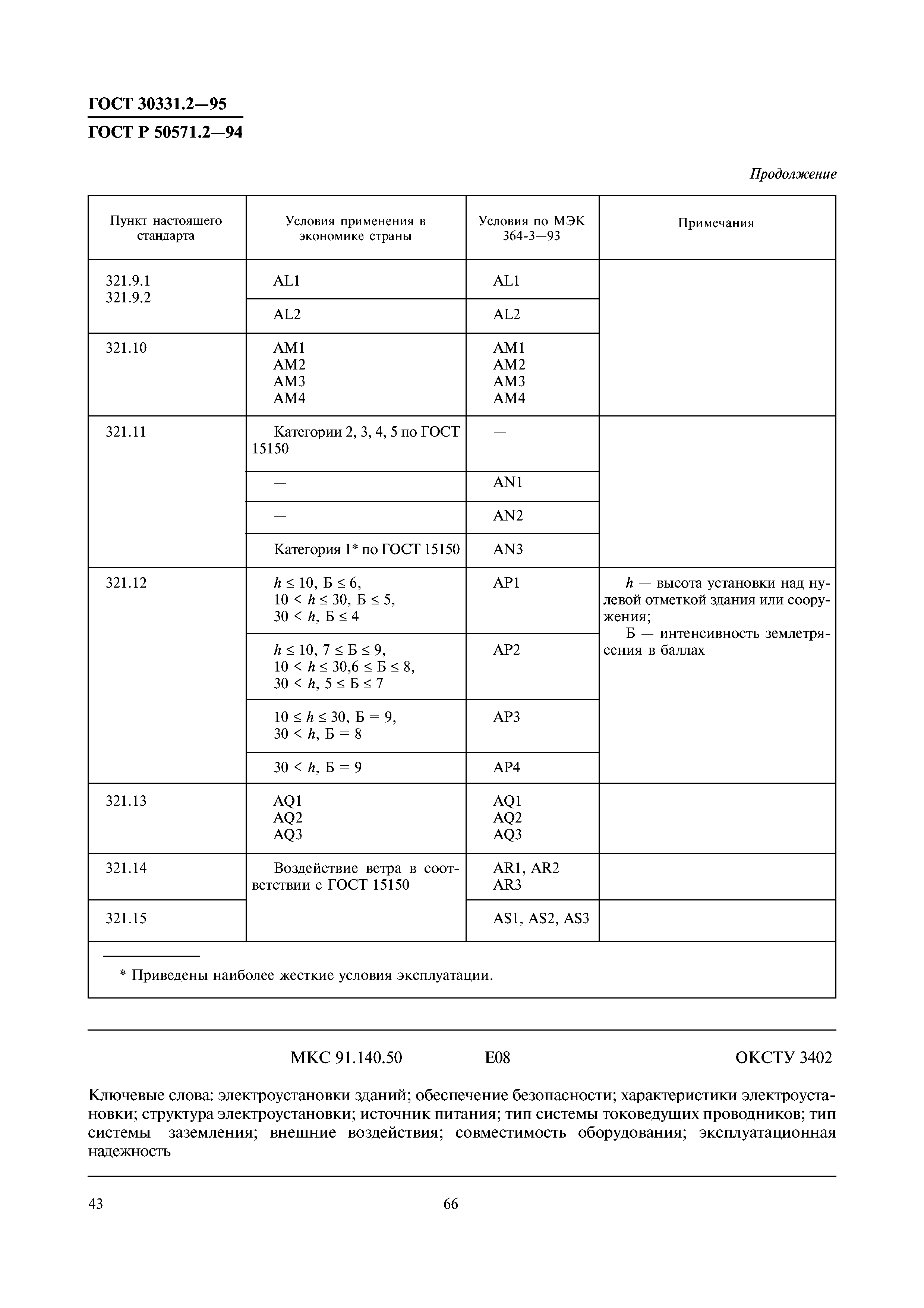 ГОСТ 30331.2-95