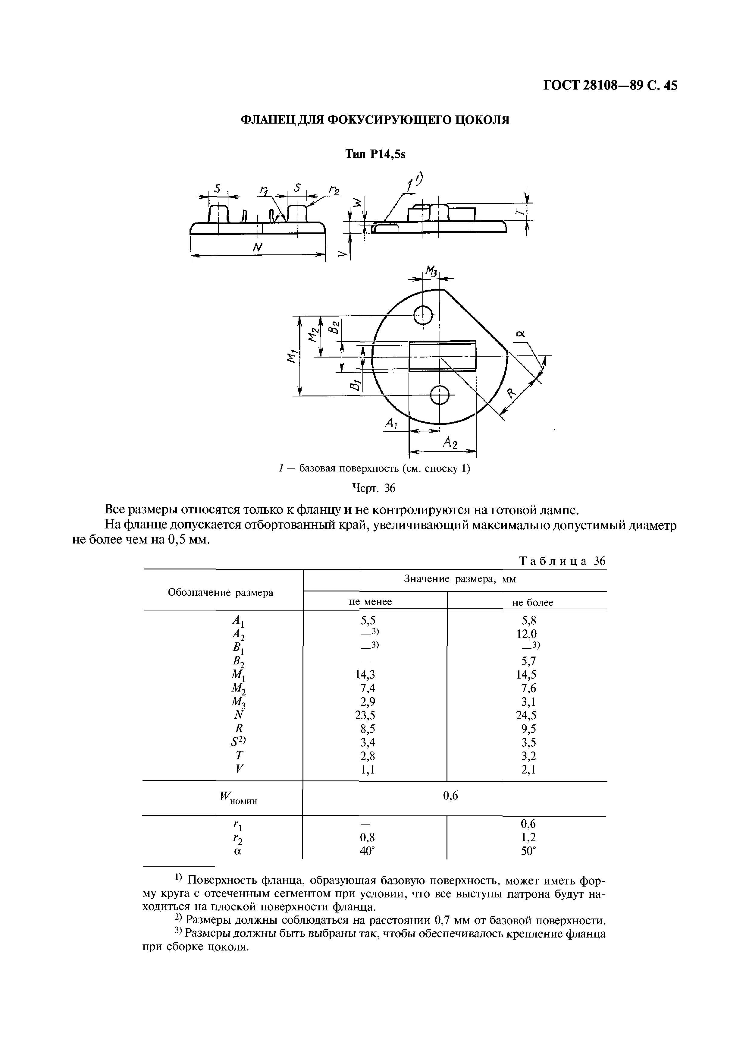 ГОСТ 28108-89