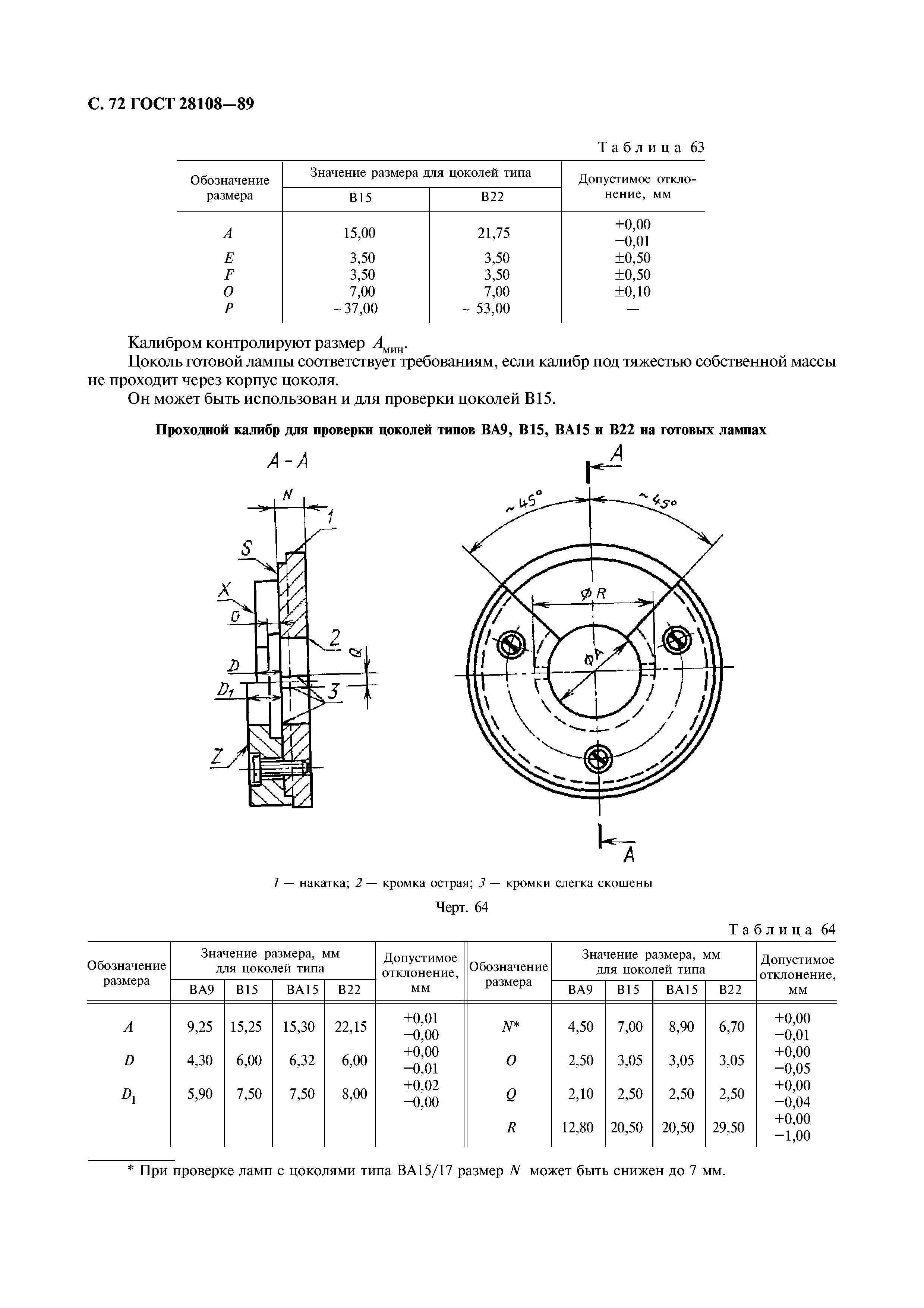 ГОСТ 28108-89