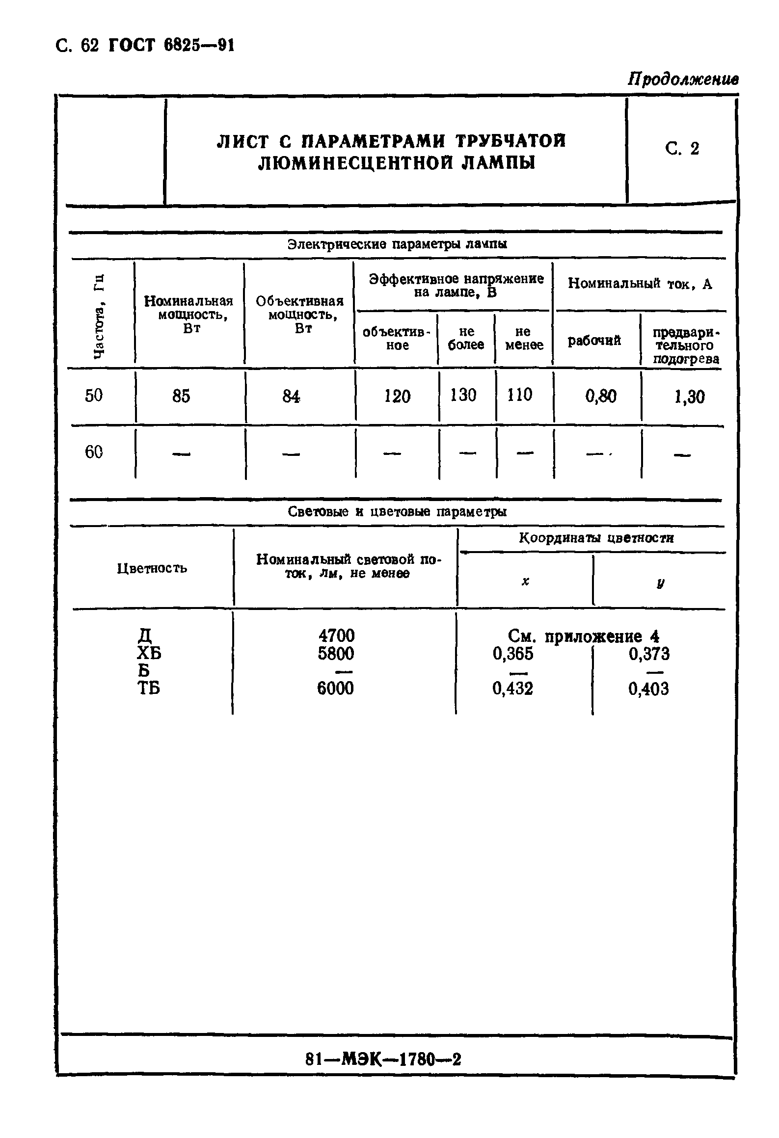 ГОСТ 6825-91