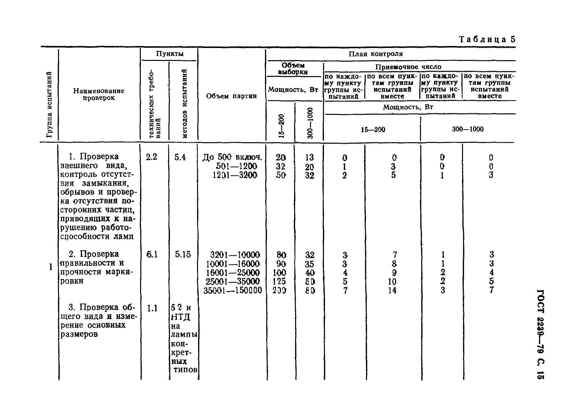 ГОСТ 2239-79