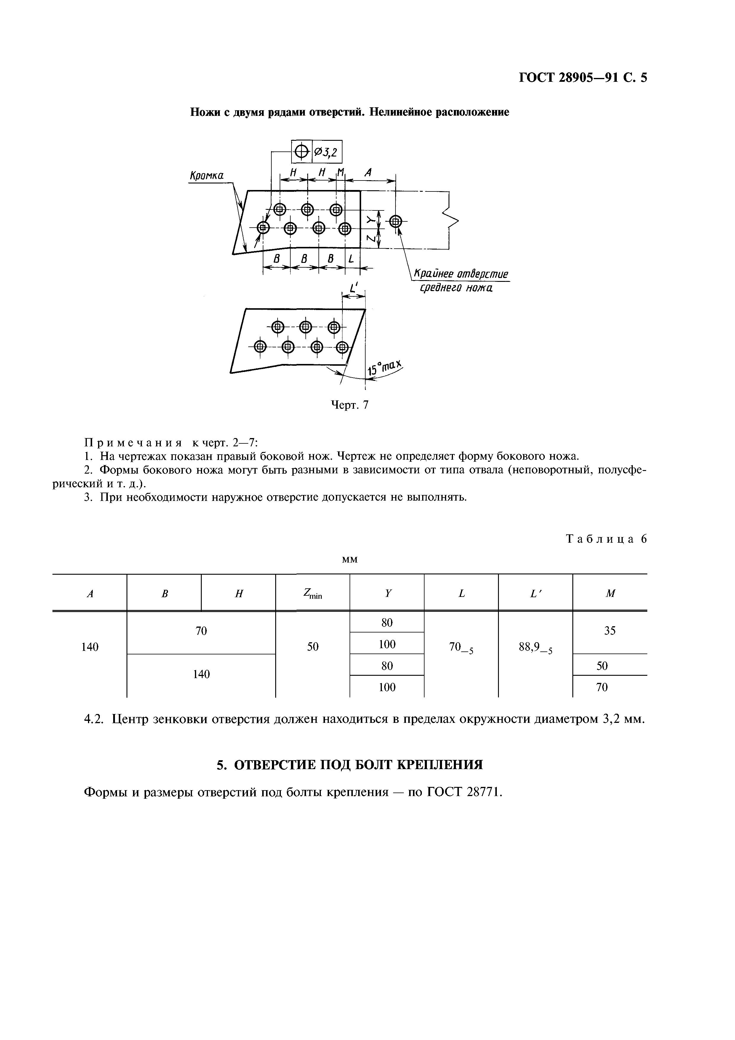 ГОСТ 28905-91