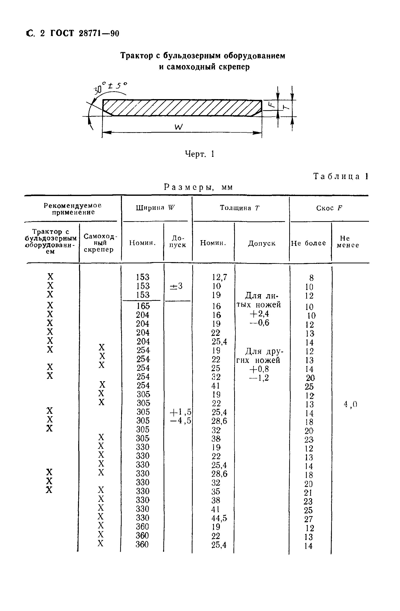 ГОСТ 28771-90