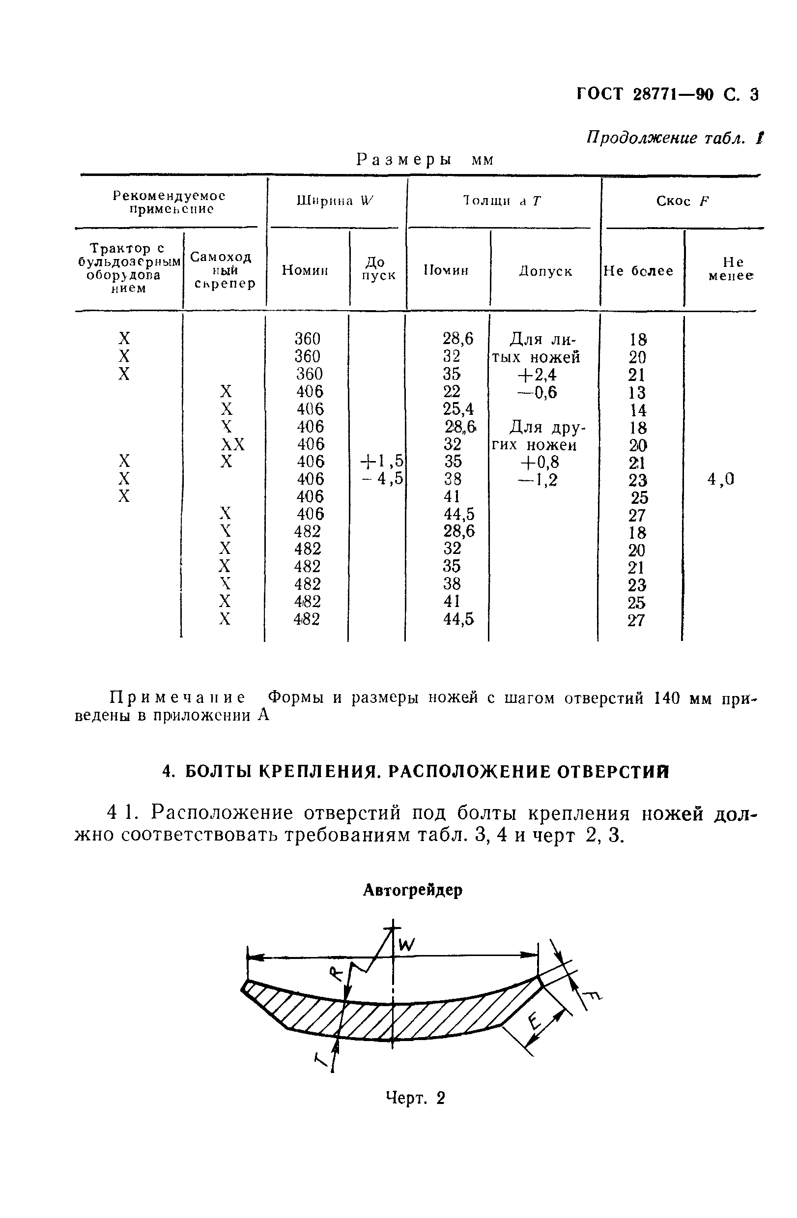 ГОСТ 28771-90