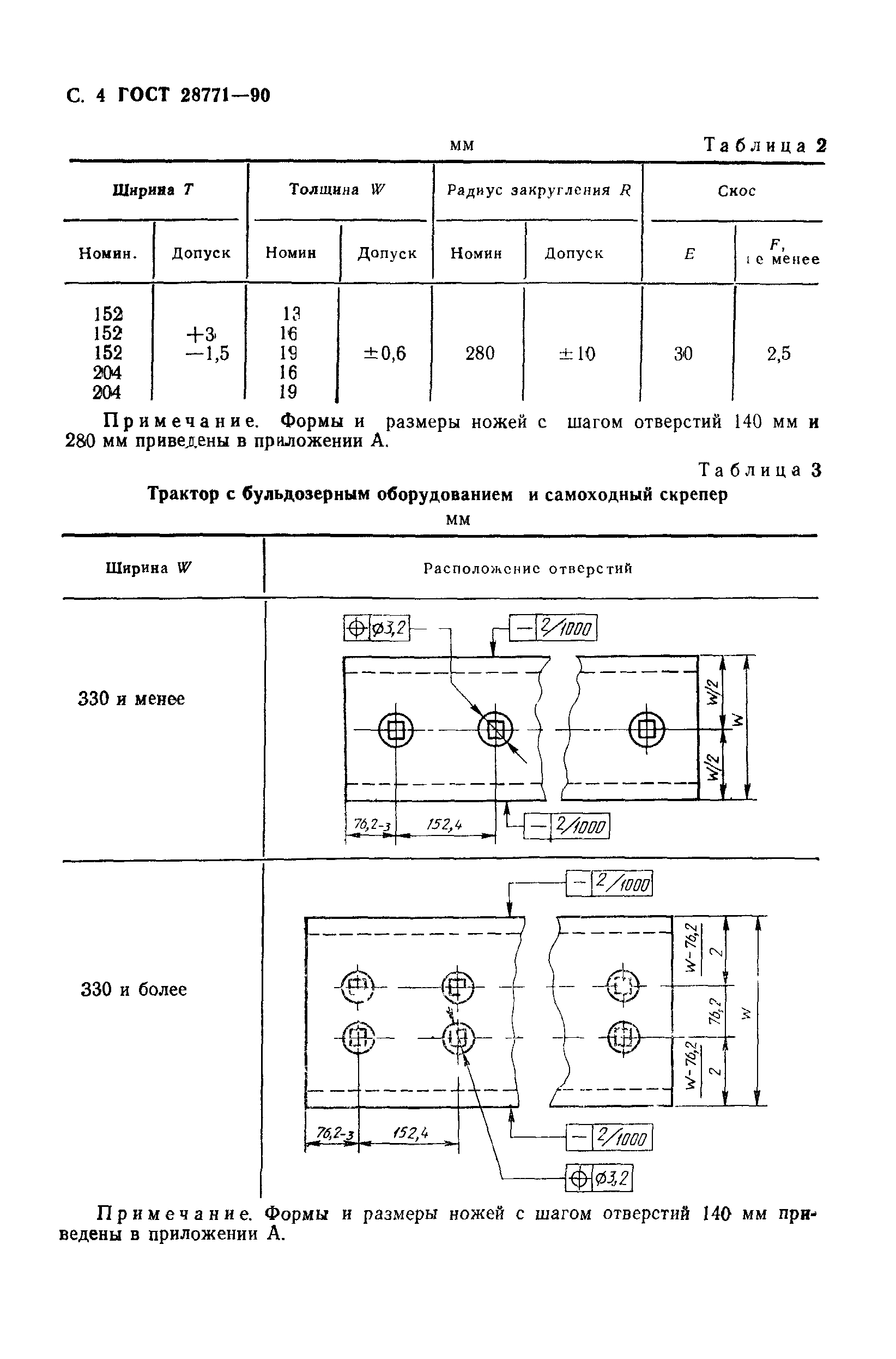 ГОСТ 28771-90