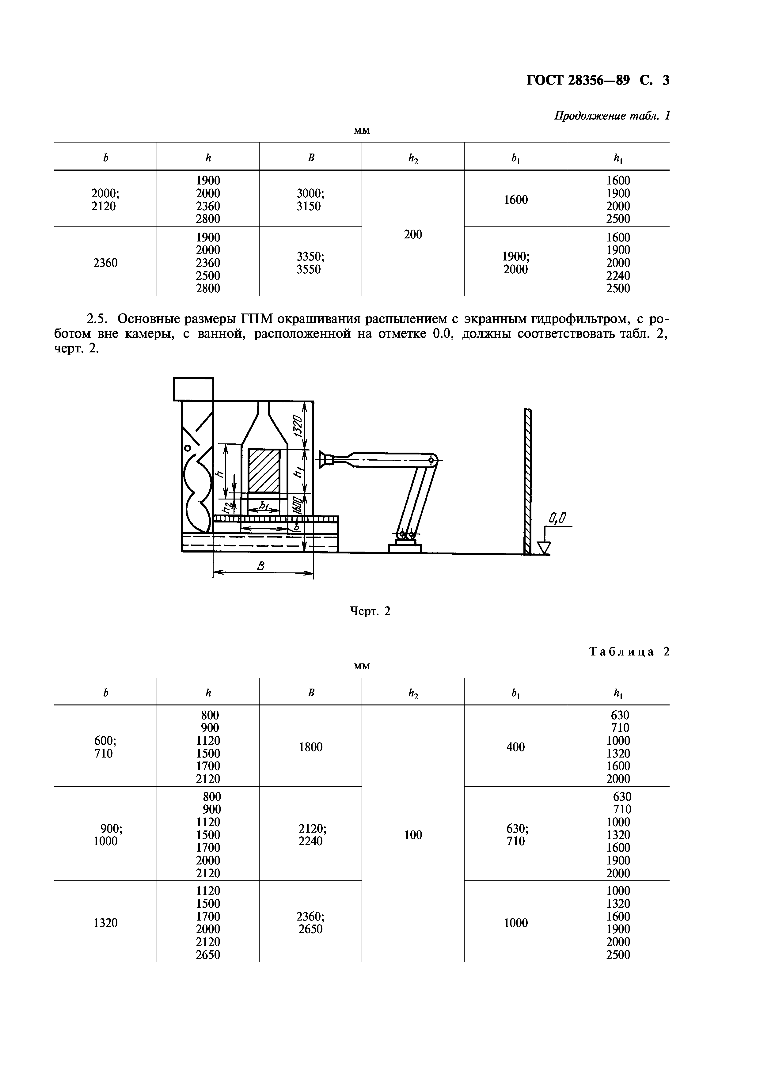 ГОСТ 28356-89