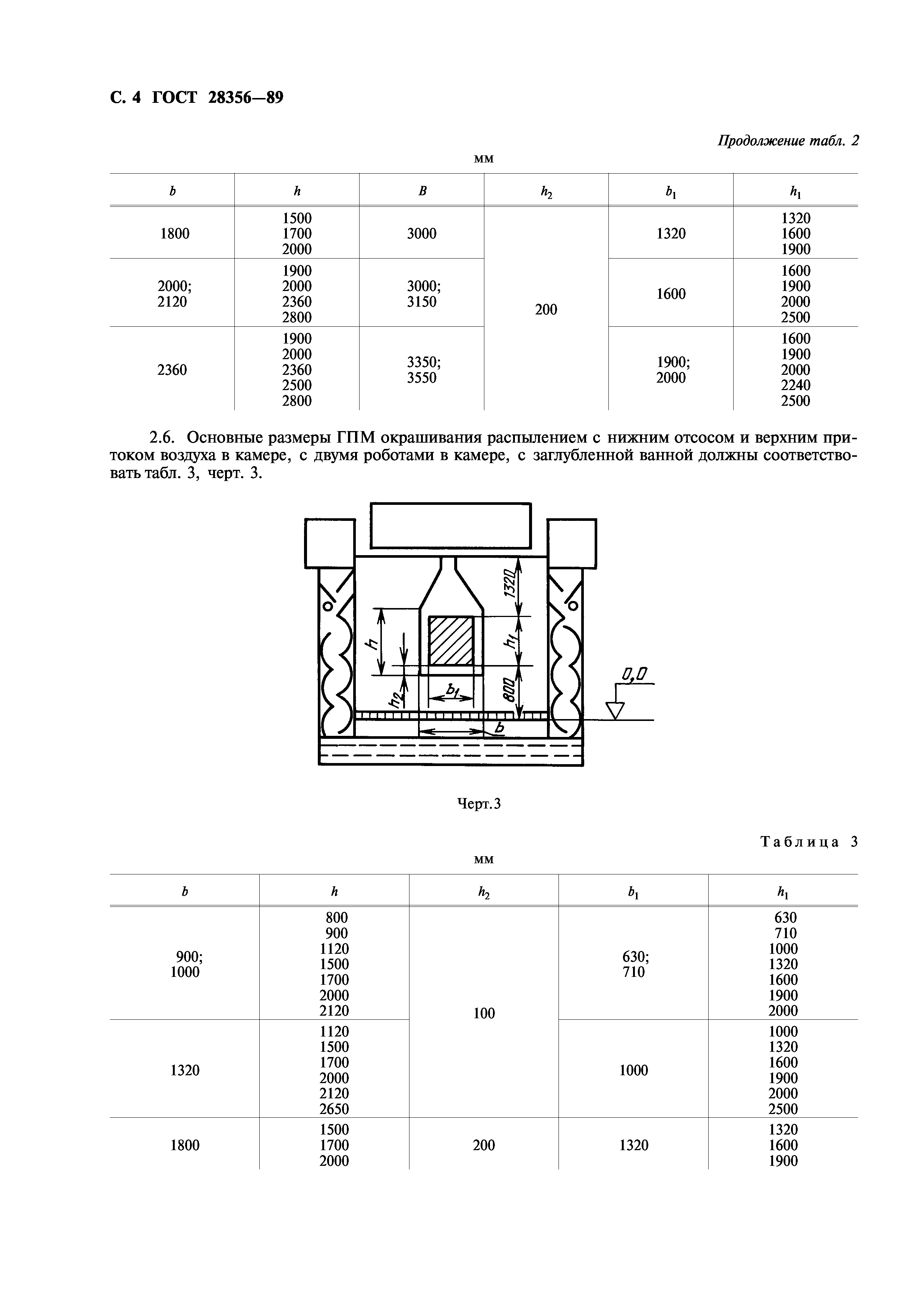 ГОСТ 28356-89