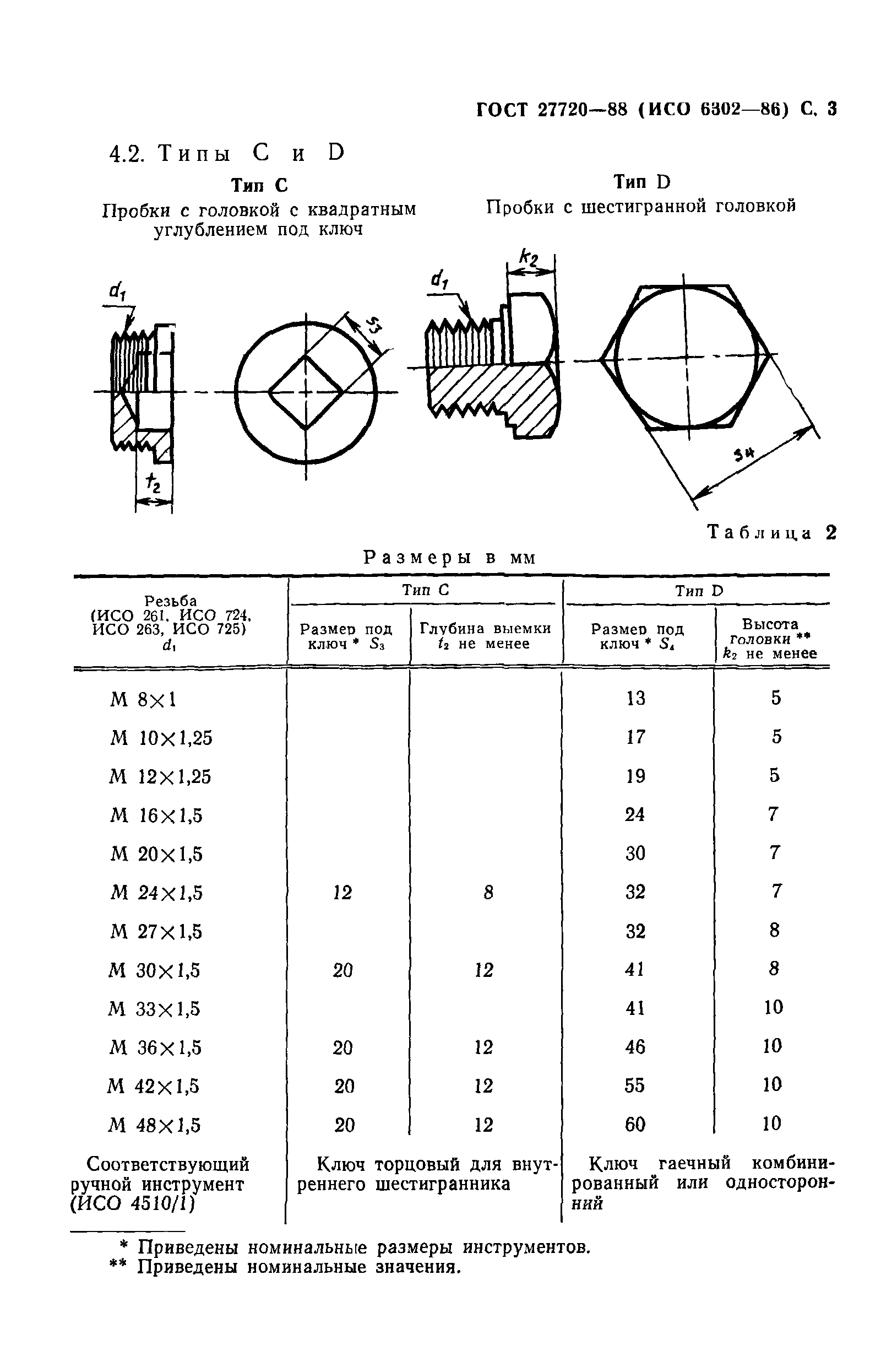 ГОСТ 27720-88